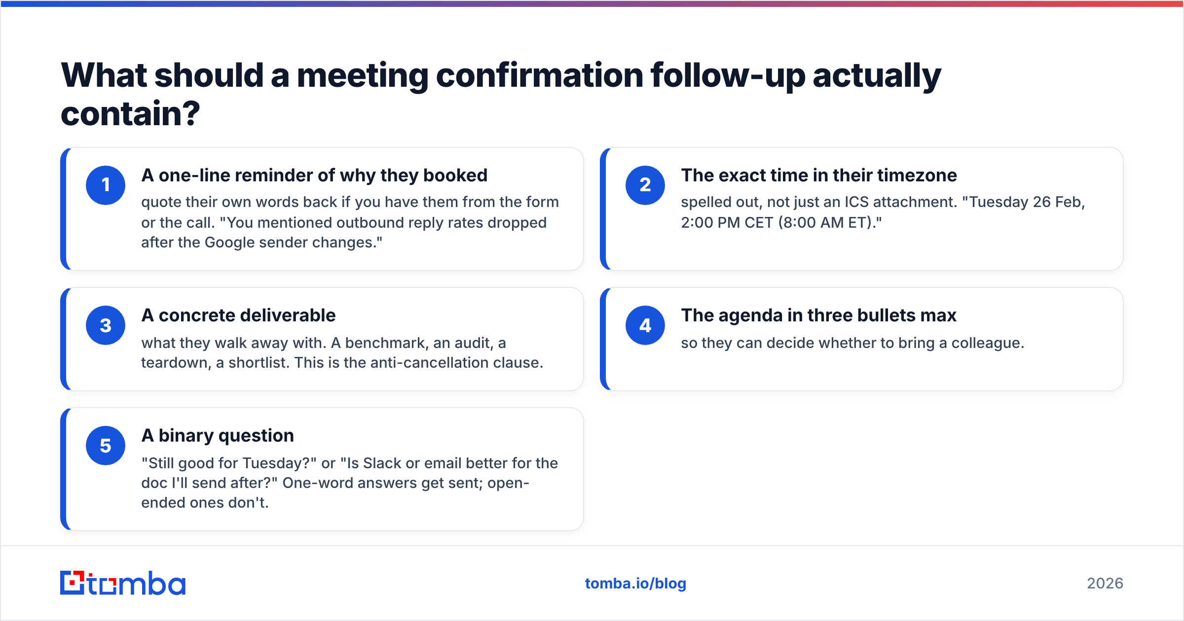 Diagram: What should a meeting confirmation follow-up actually contain