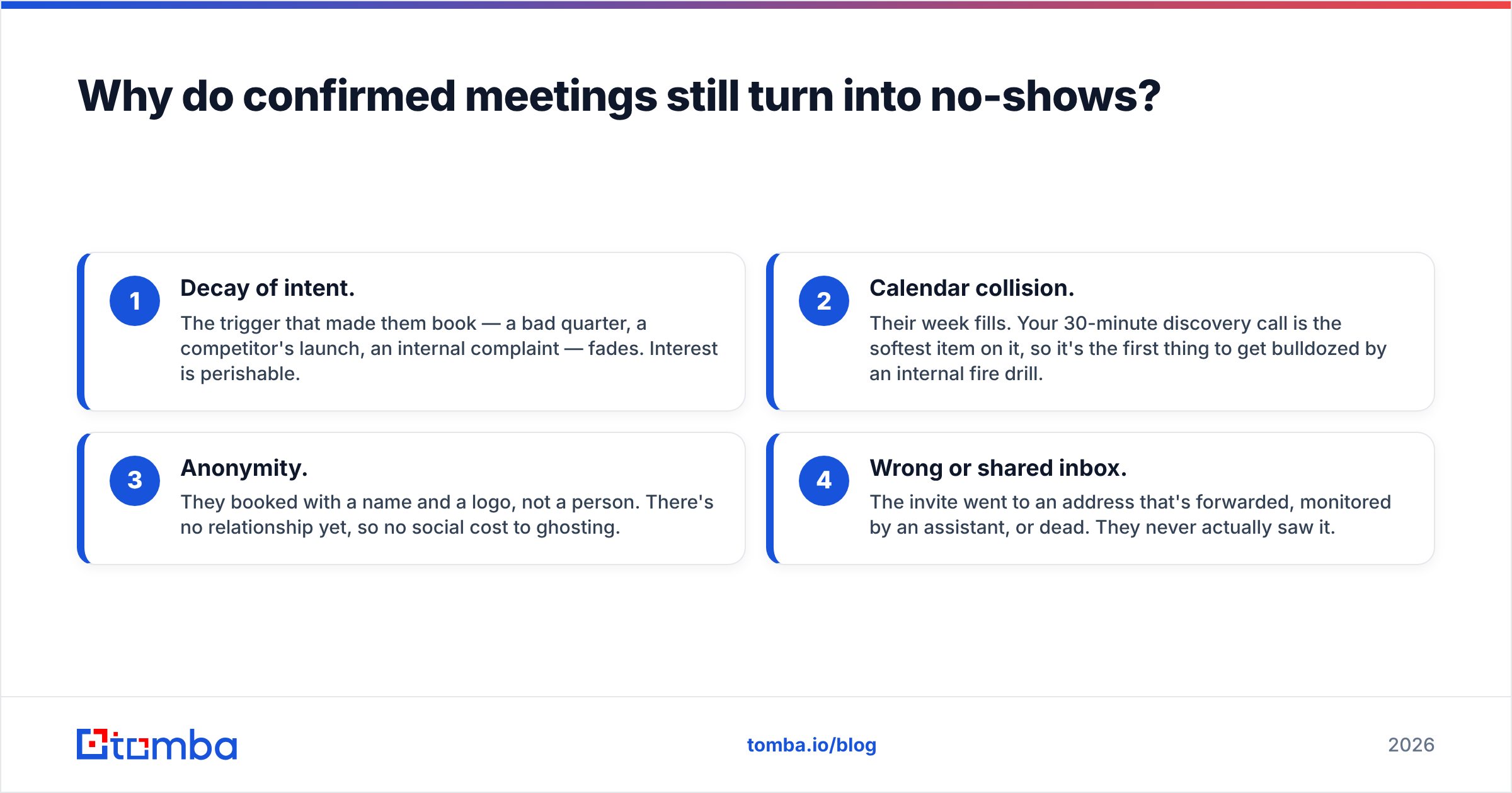 Diagram: Why do confirmed meetings still turn into no-shows