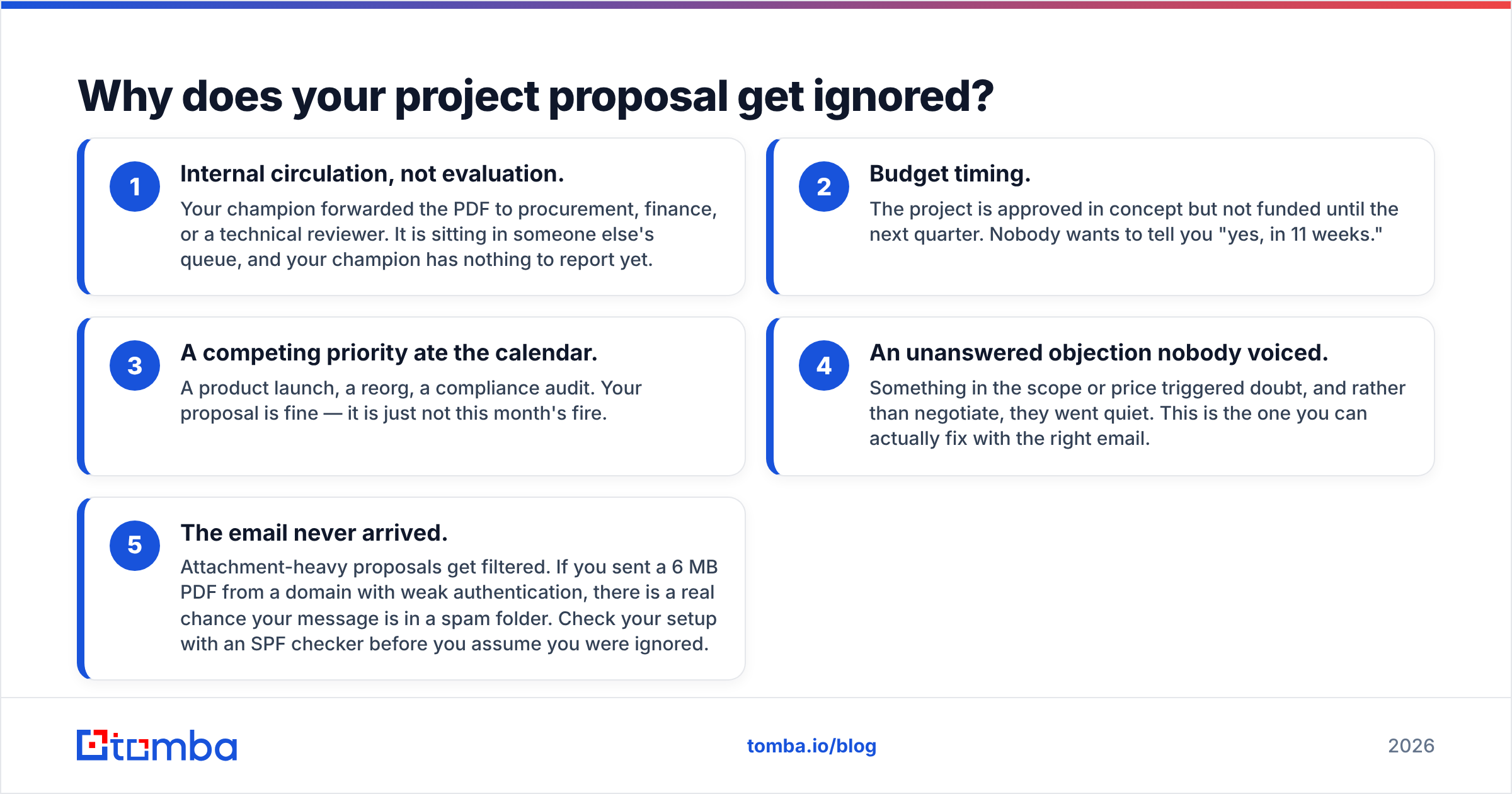 Diagram: Why does your project proposal get ignored
