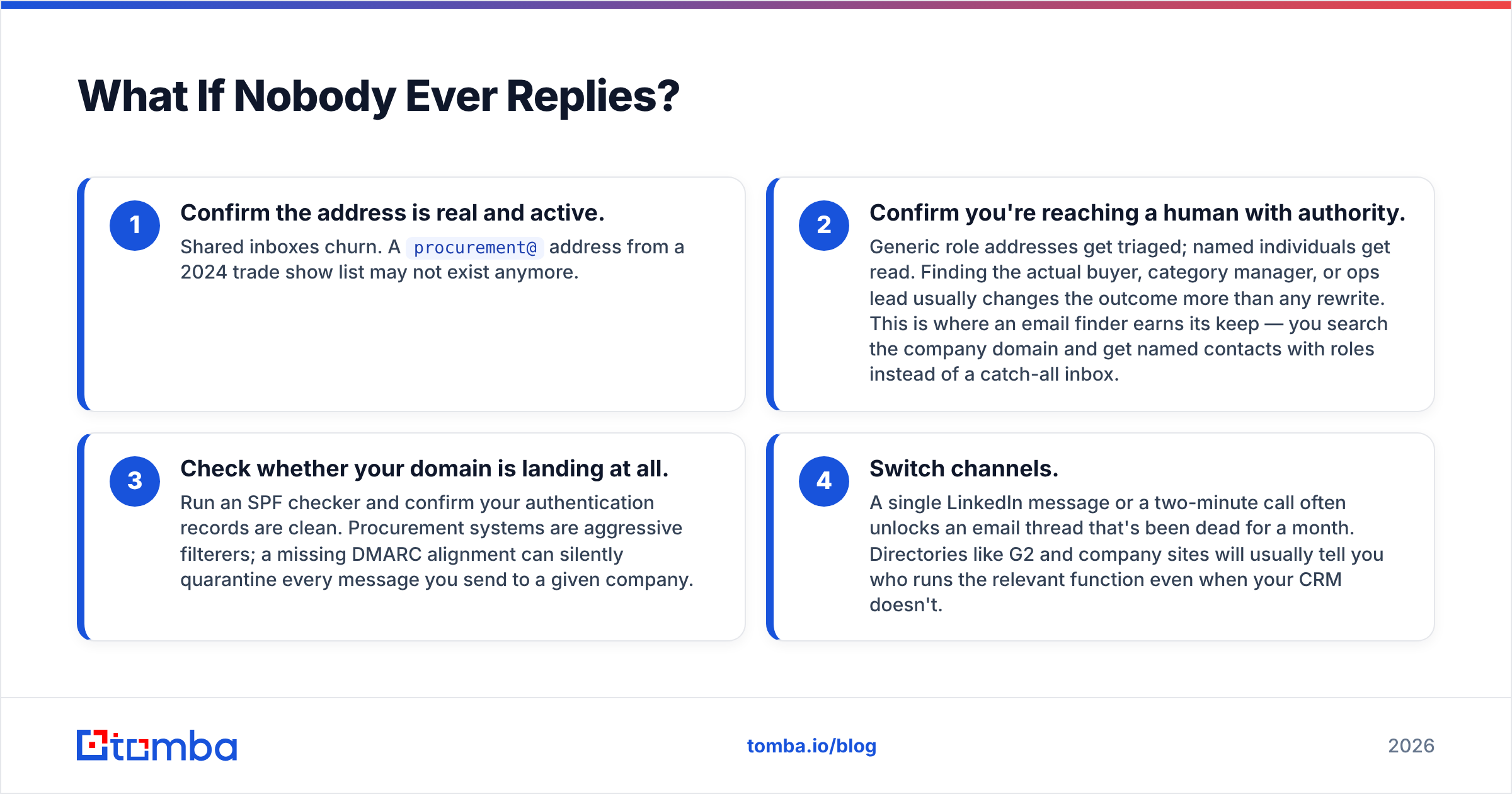 Diagram: What If Nobody Ever Replies