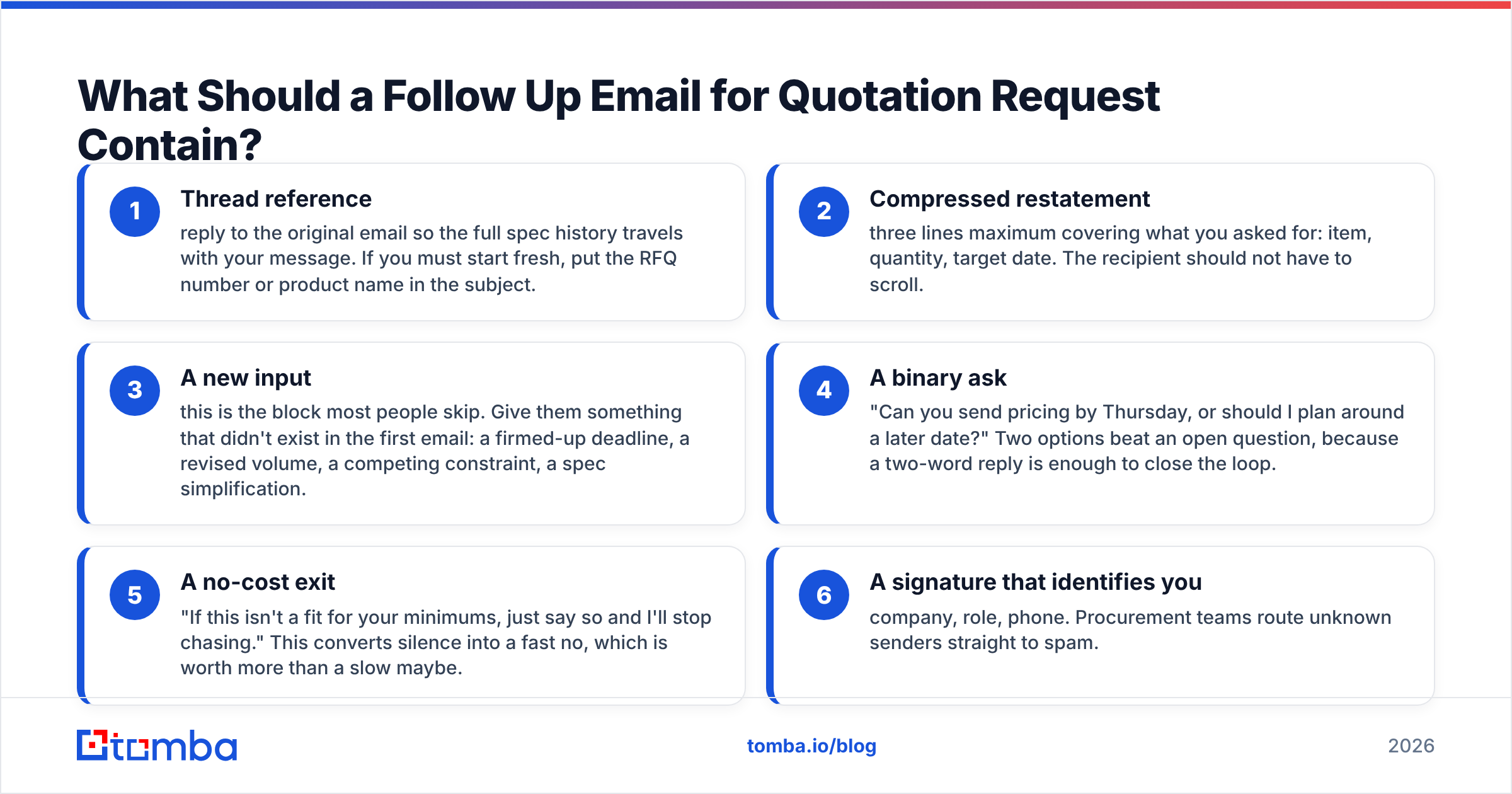 Diagram: What Should a Follow Up Email for Quotation Request Contain