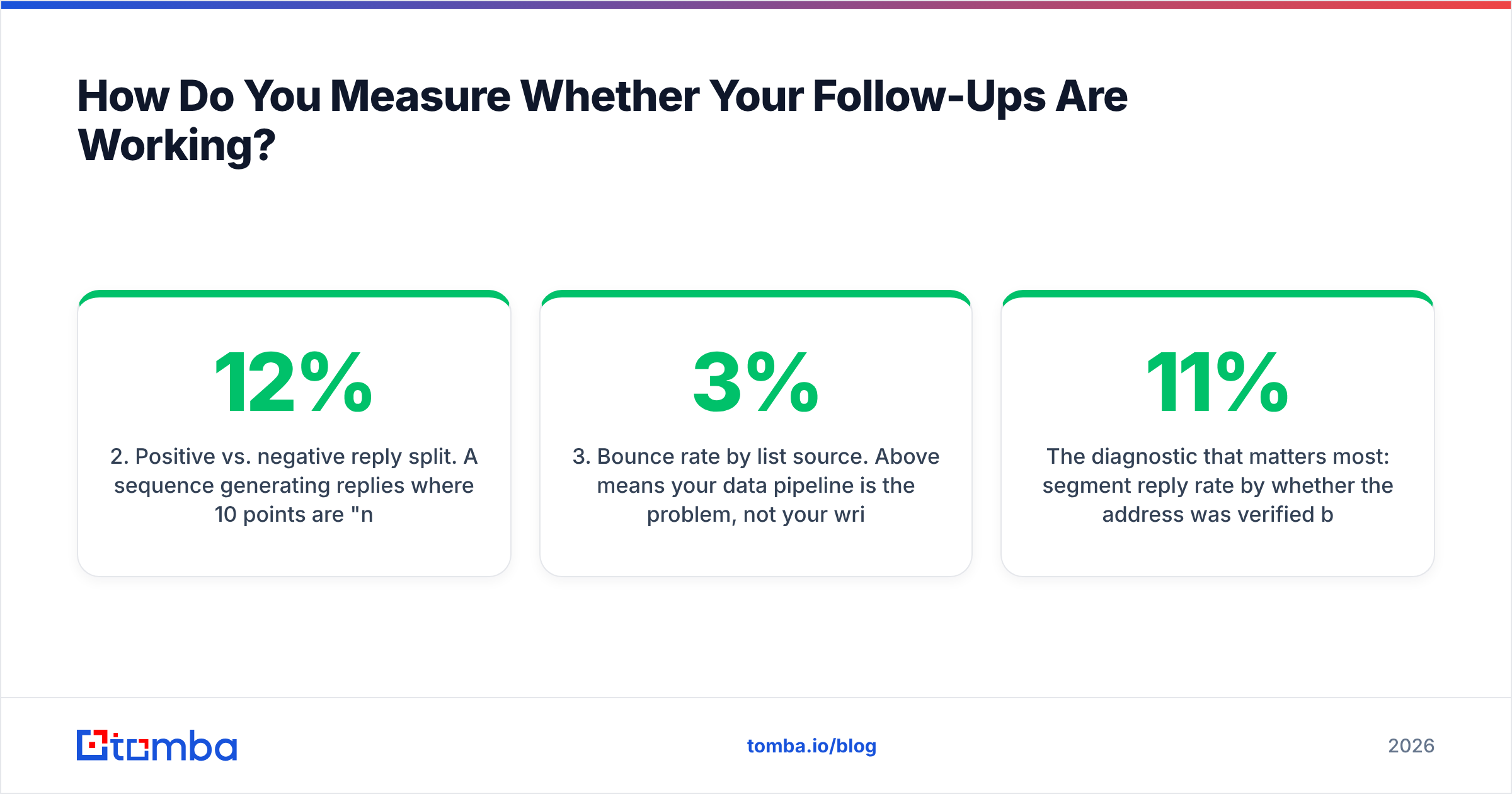 Diagram: How Do You Measure Whether Your Follow-Ups Are Working