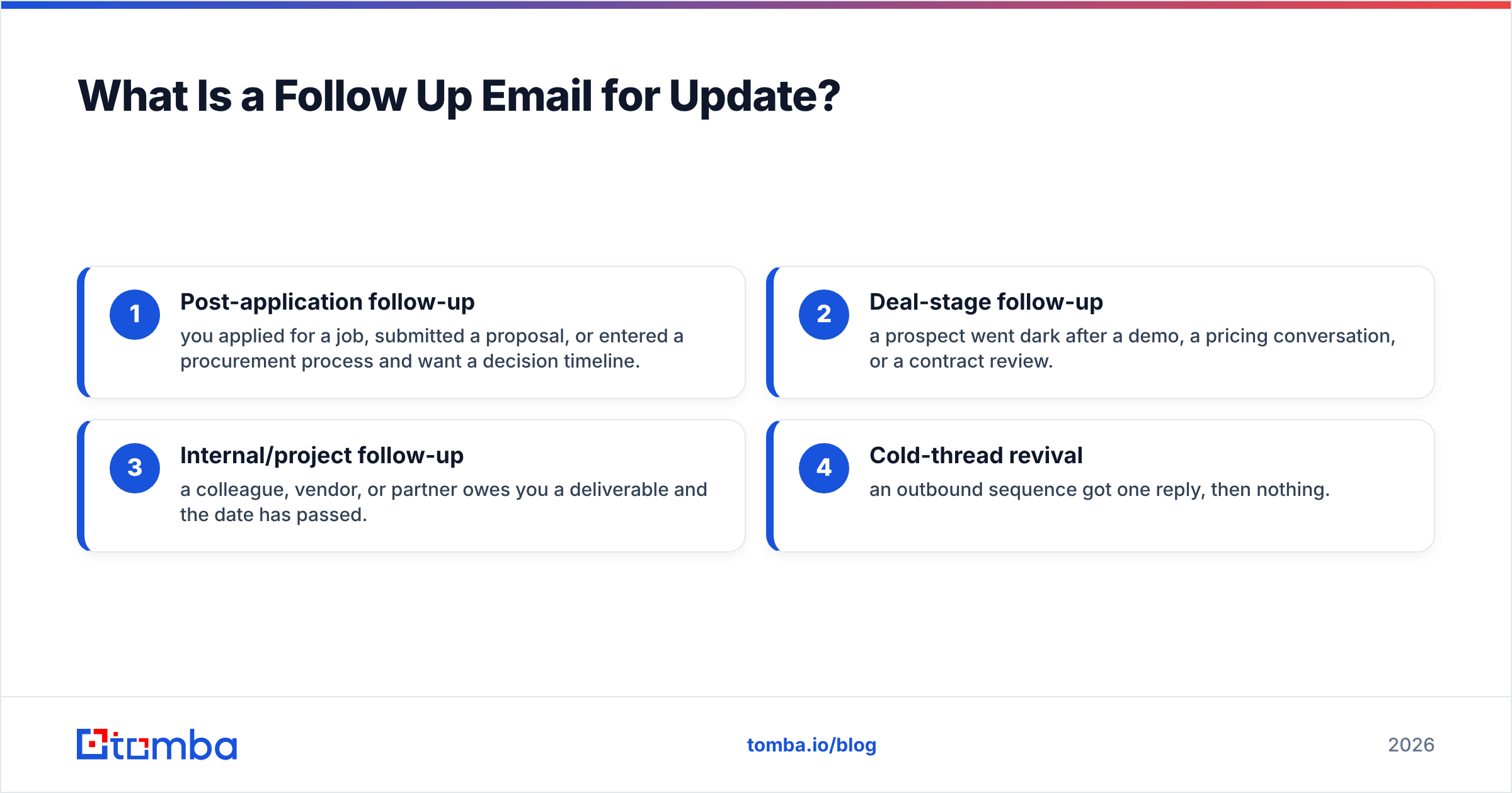 Diagram: What Is a Follow Up Email for Update