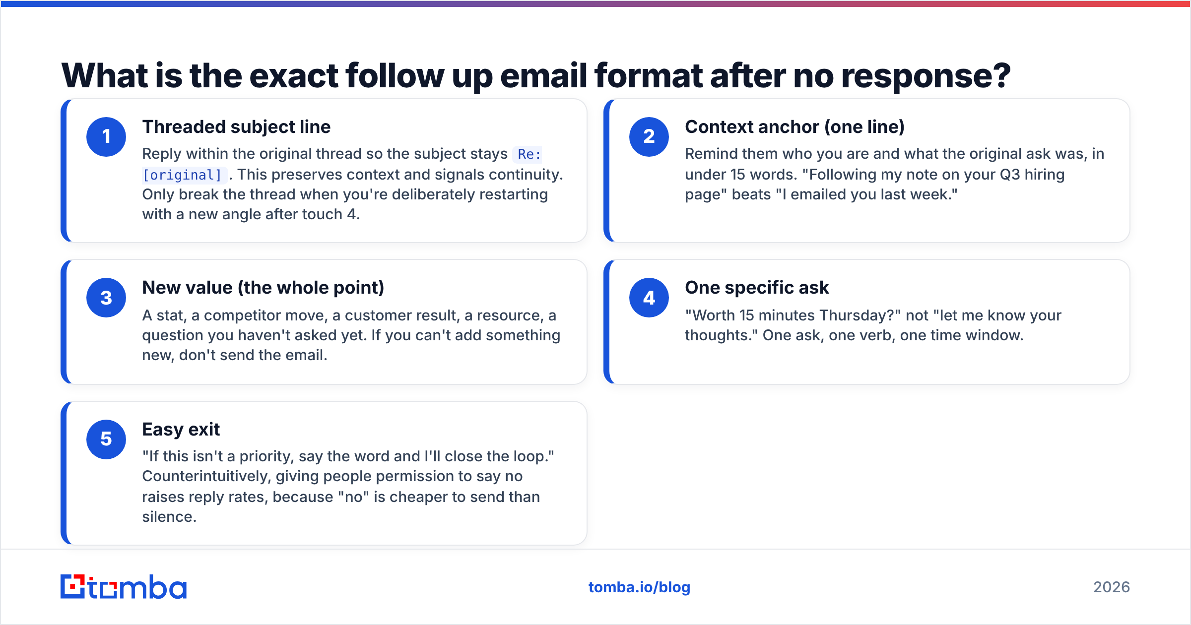 Diagram: What is the exact follow up email format after no response