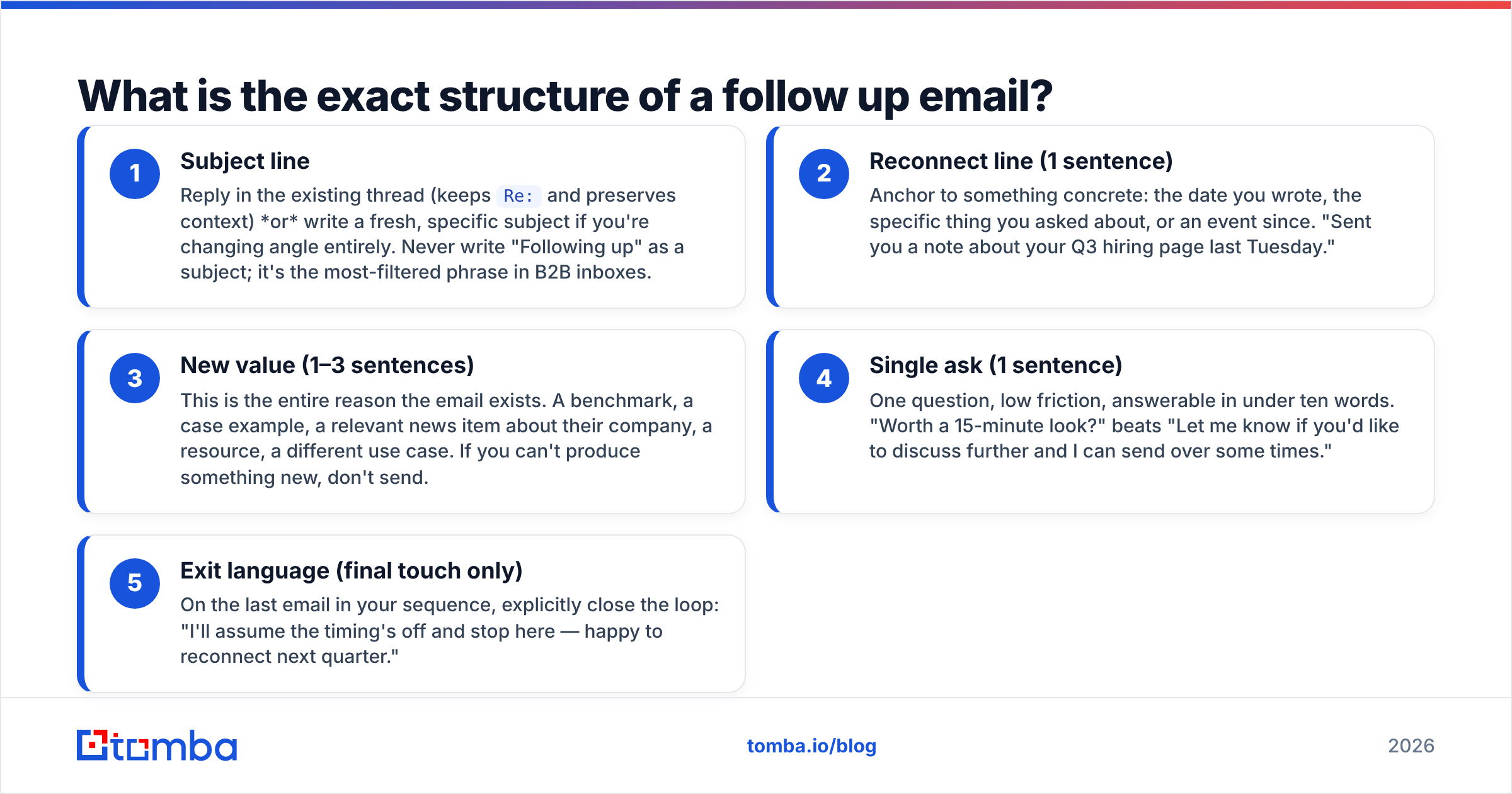 Diagram: What is the exact structure of a follow up email