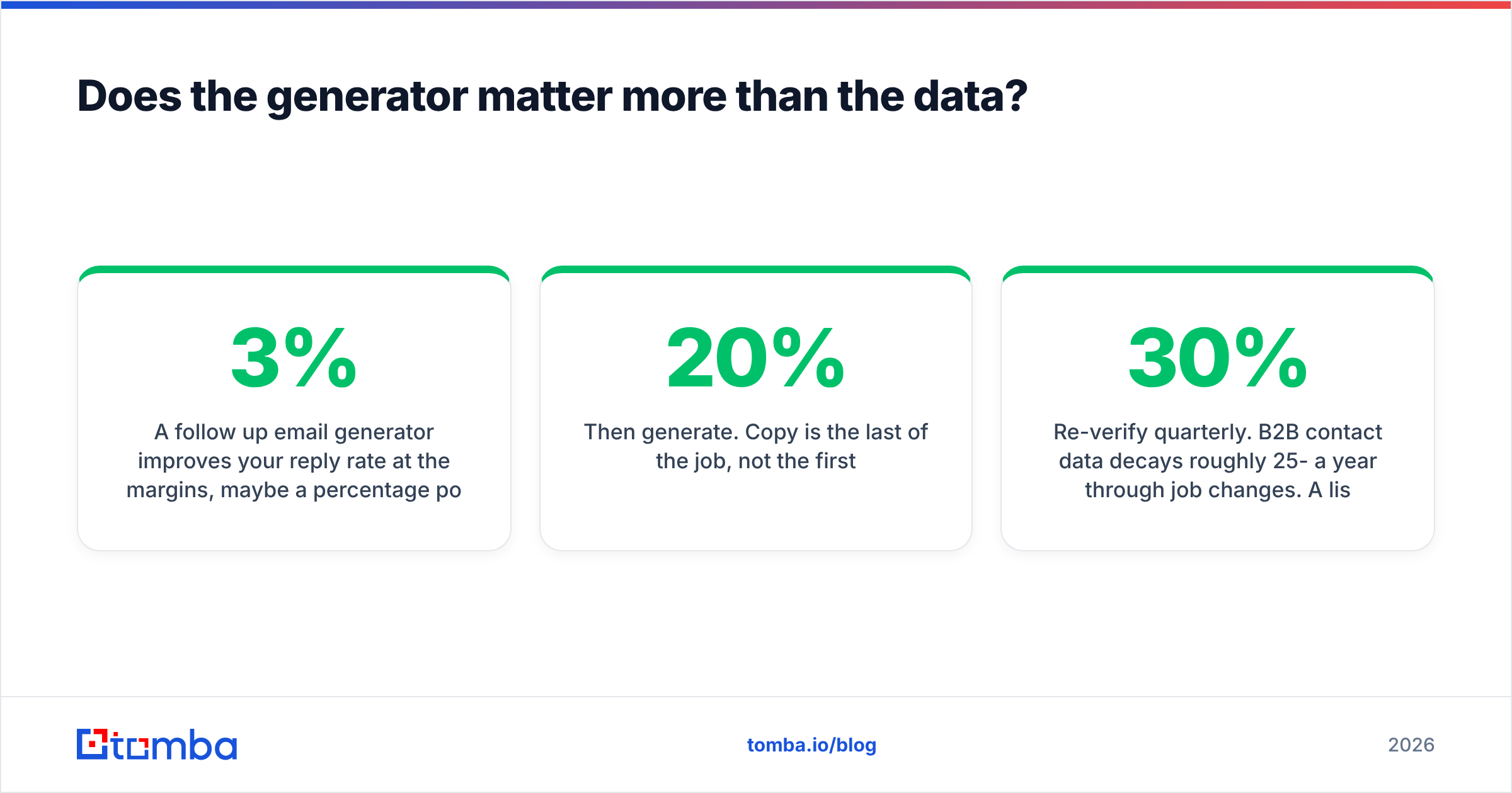 Diagram: Does the generator matter more than the data