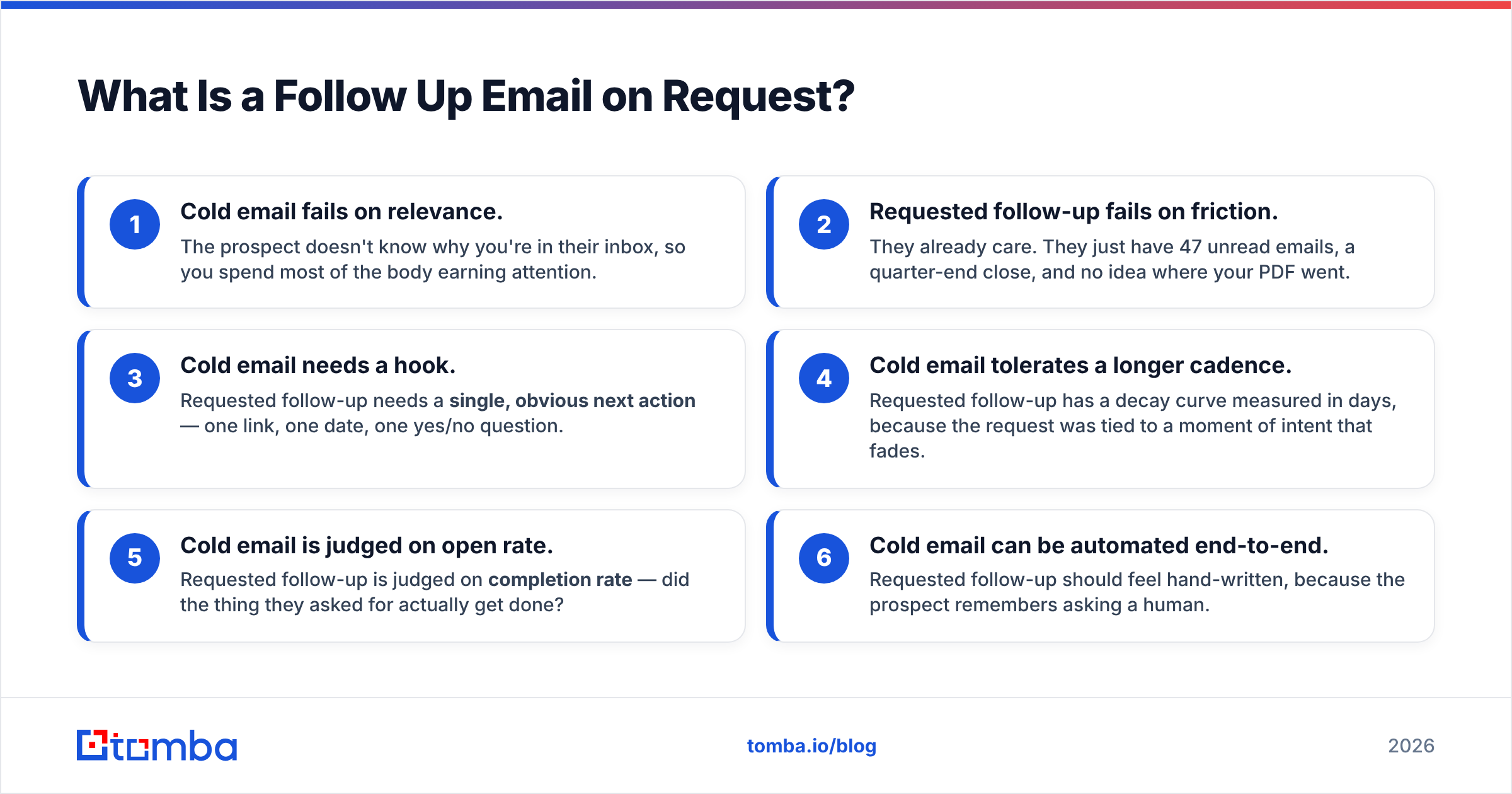 Diagram: What Is a Follow Up Email on Request