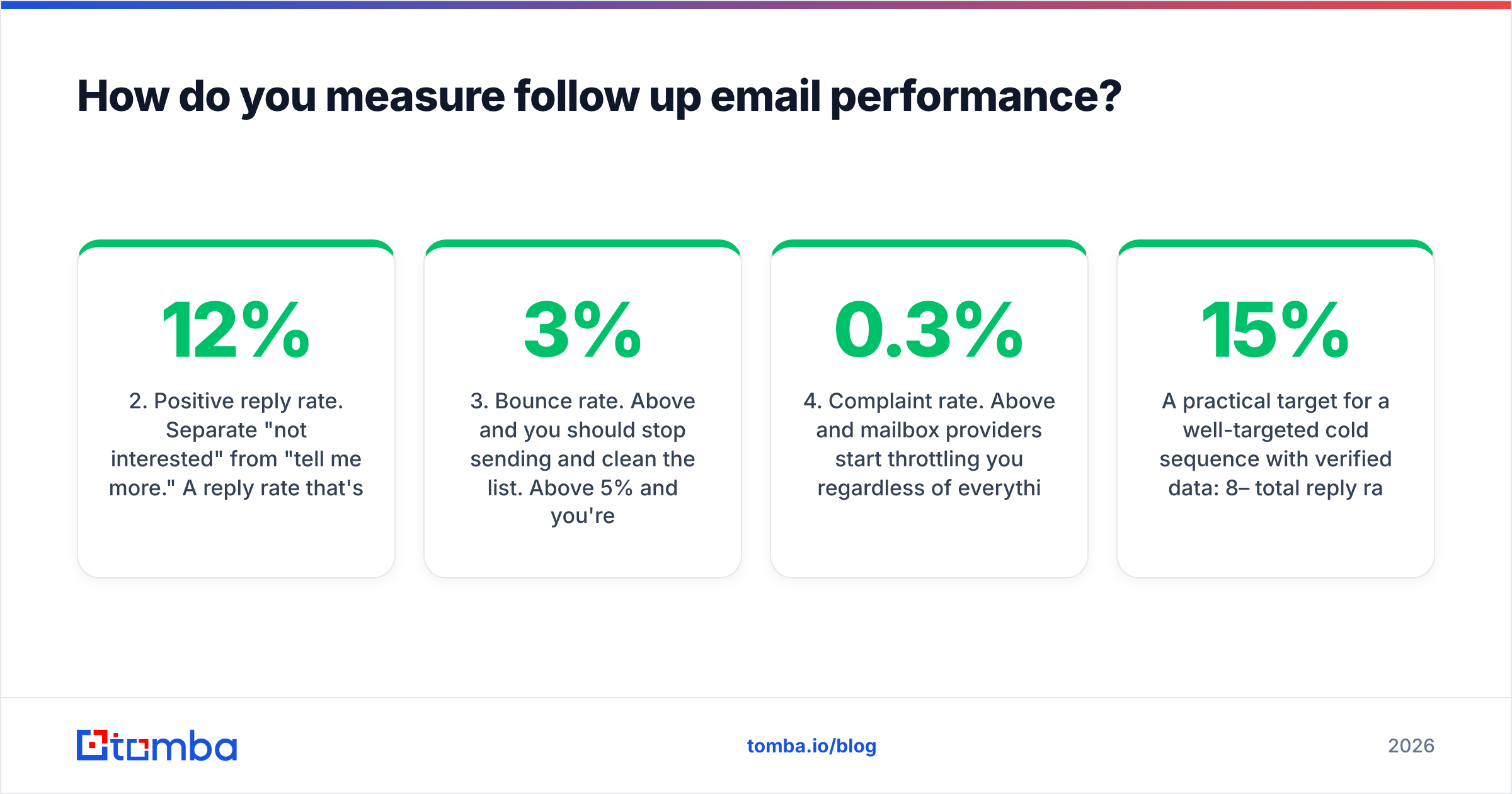 Diagram: How do you measure follow up email performance
