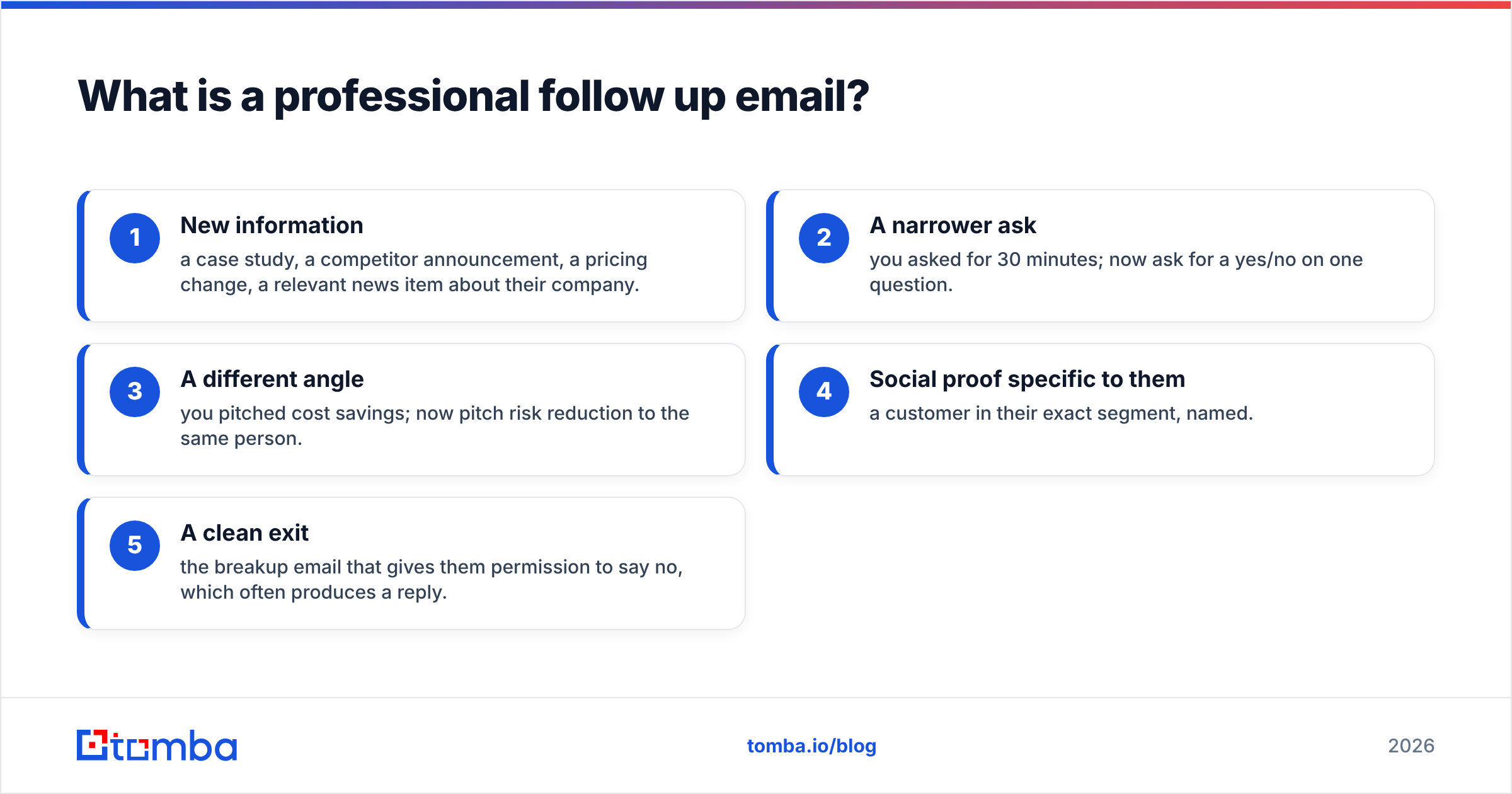 Diagram: What is a professional follow up email