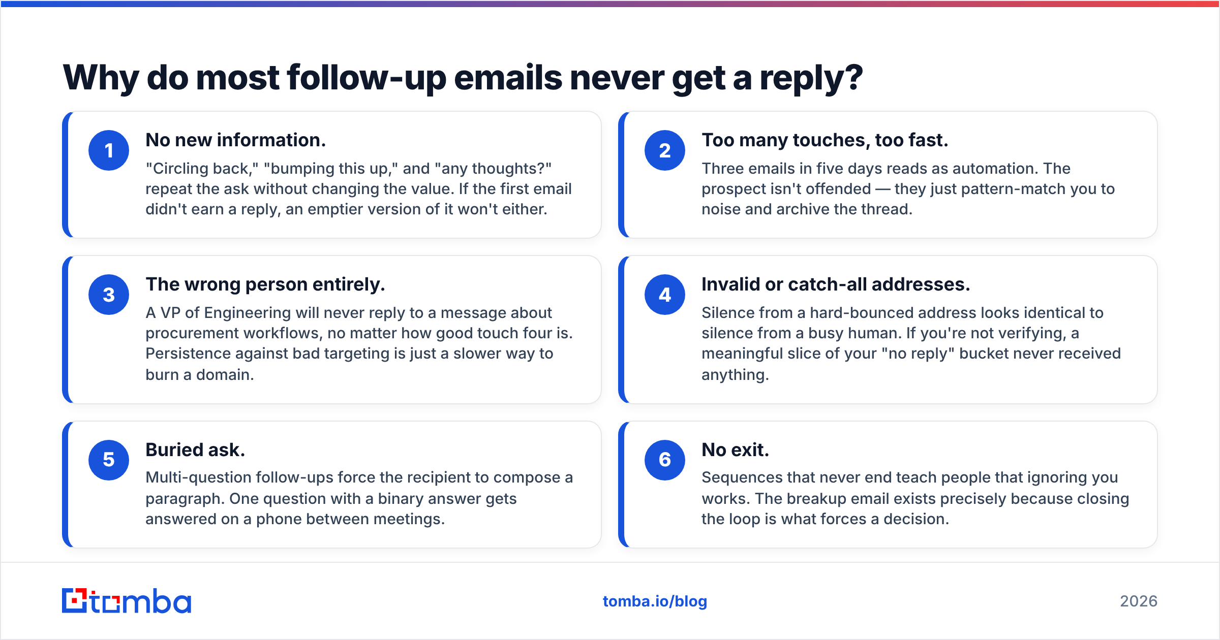 Diagram: Why do most follow-up emails never get a reply