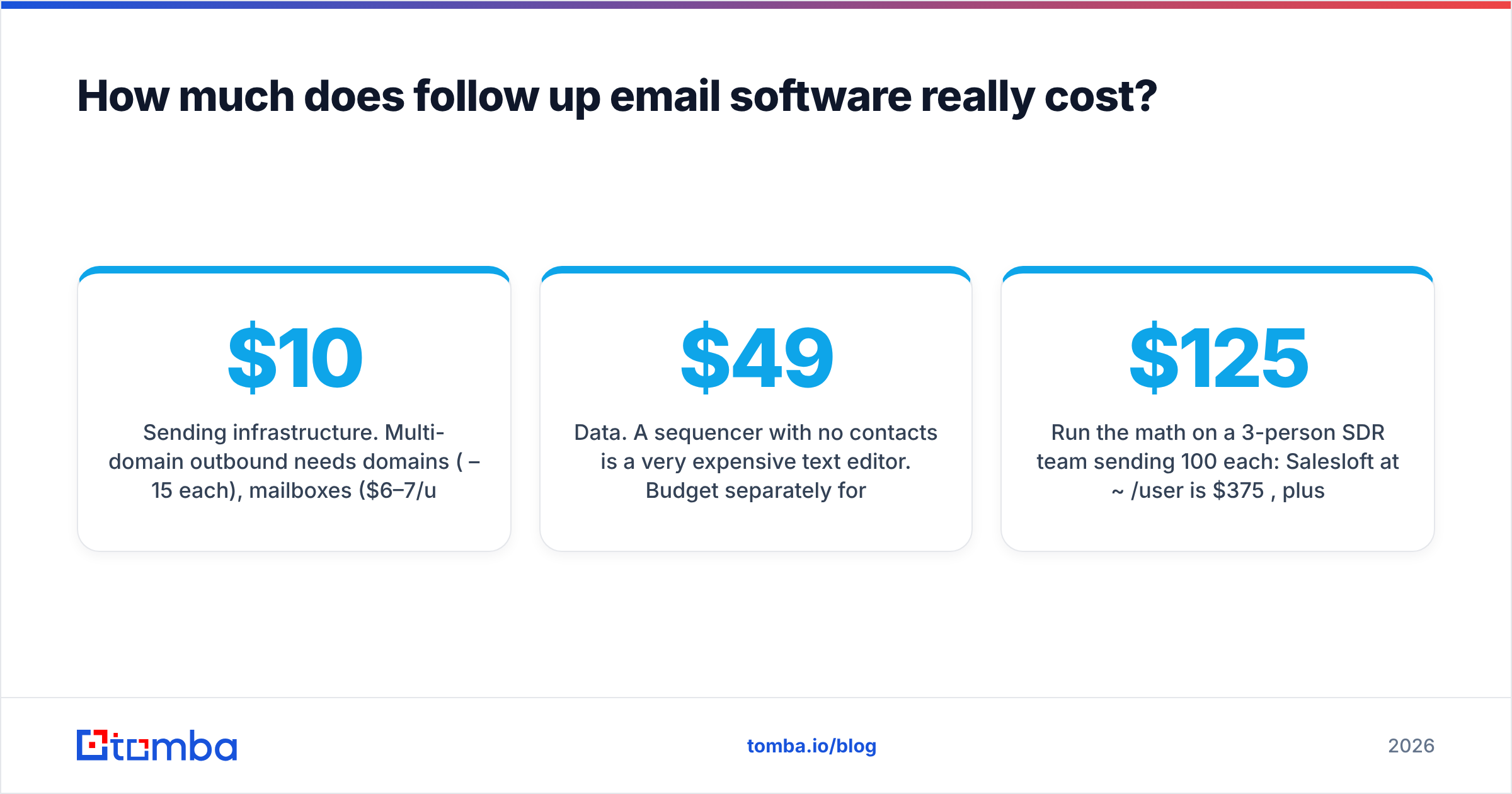 Diagram: How much does follow up email software really cost