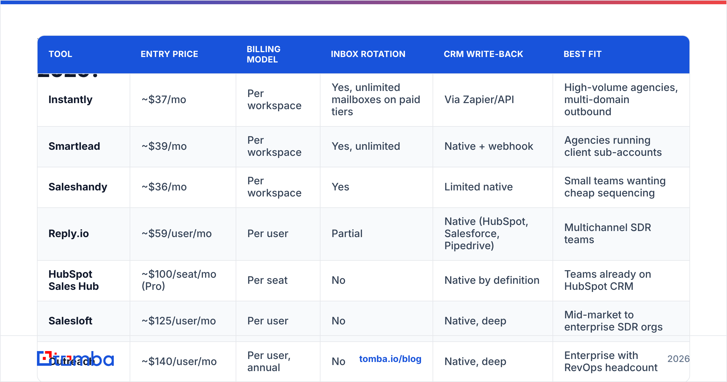 Diagram: Which follow up email software should you choose in 2026