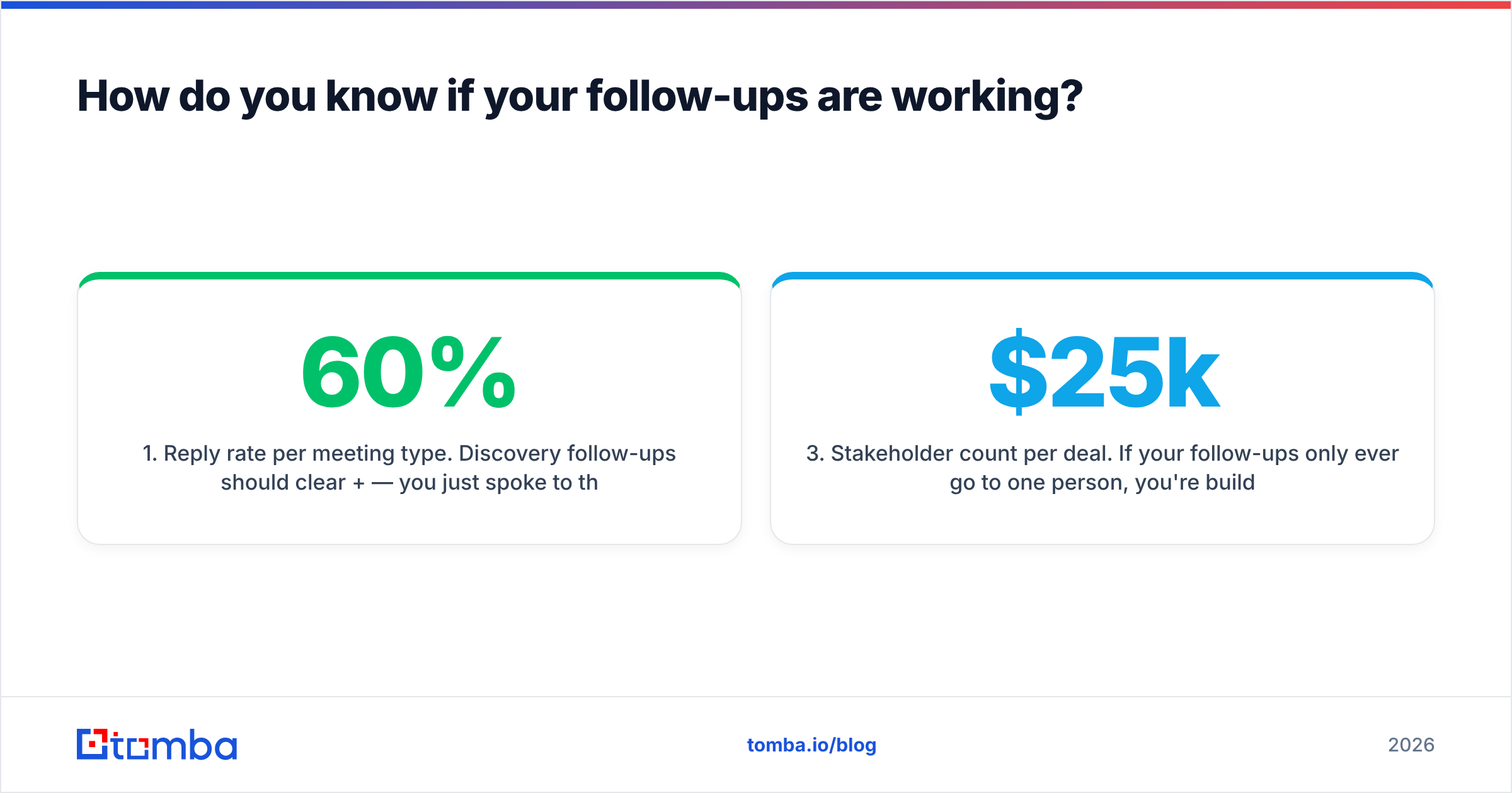Diagram: How do you know if your follow-ups are working