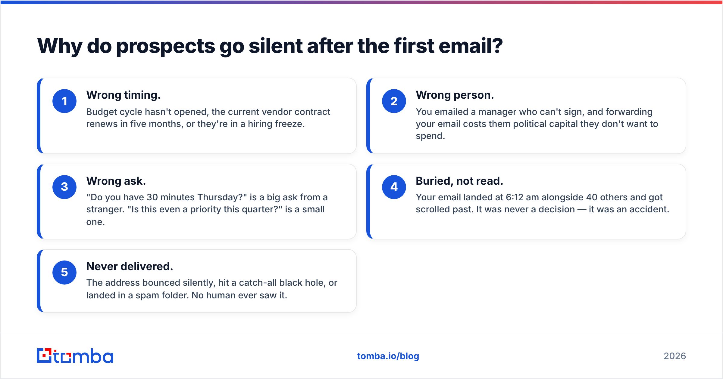Diagram: Why do prospects go silent after the first email