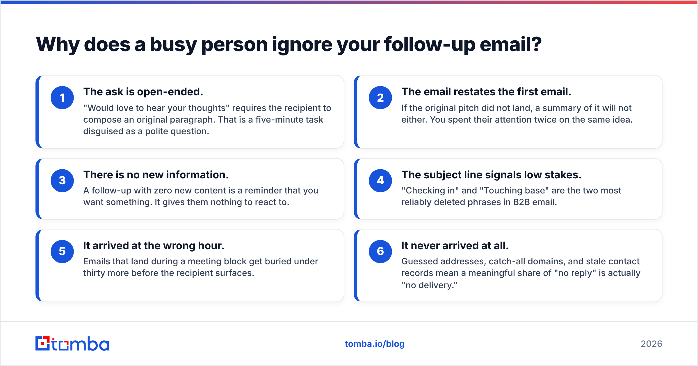 Diagram: Why does a busy person ignore your follow-up email