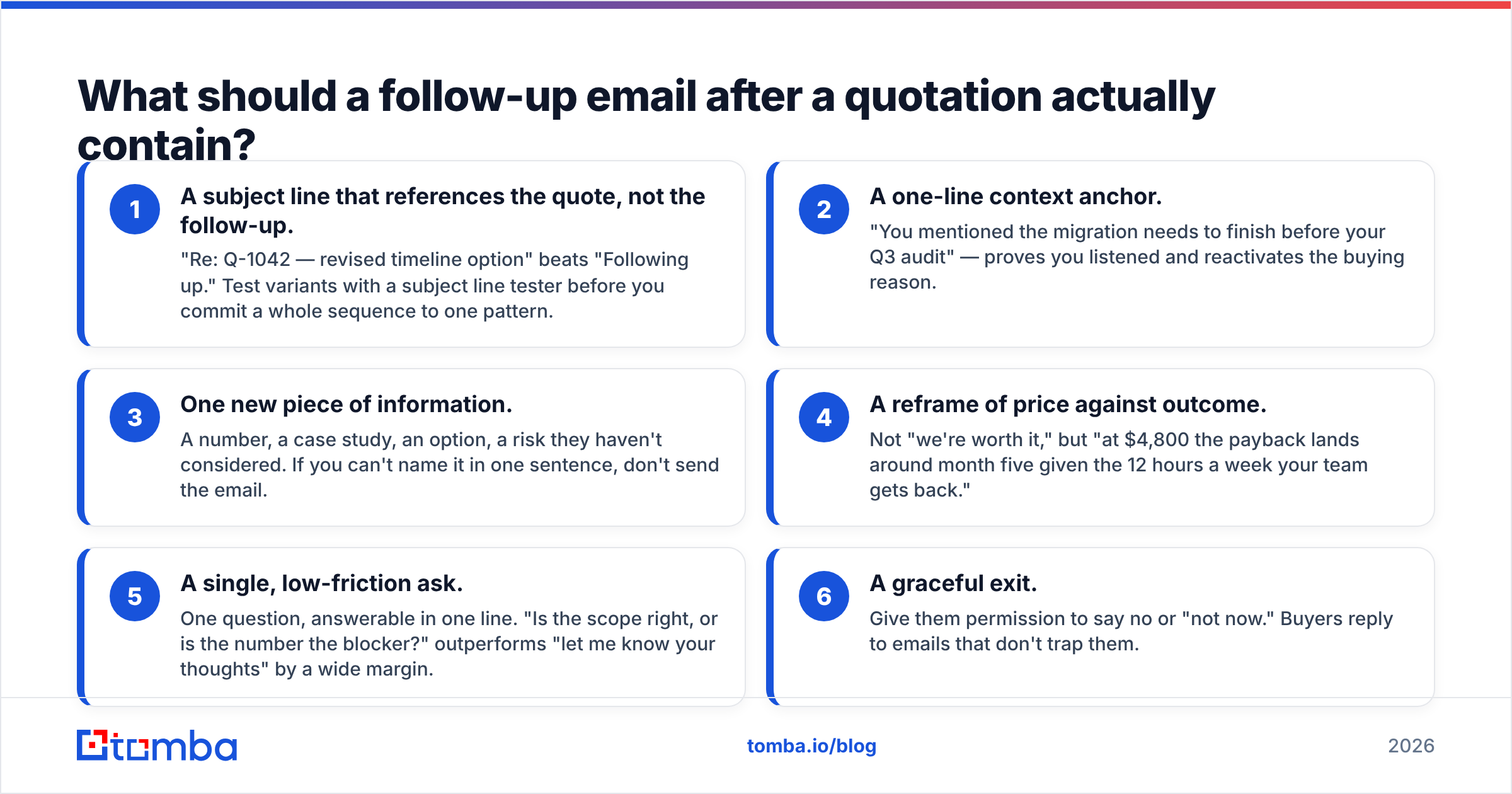 Diagram: What should a follow-up email after a quotation actually contain