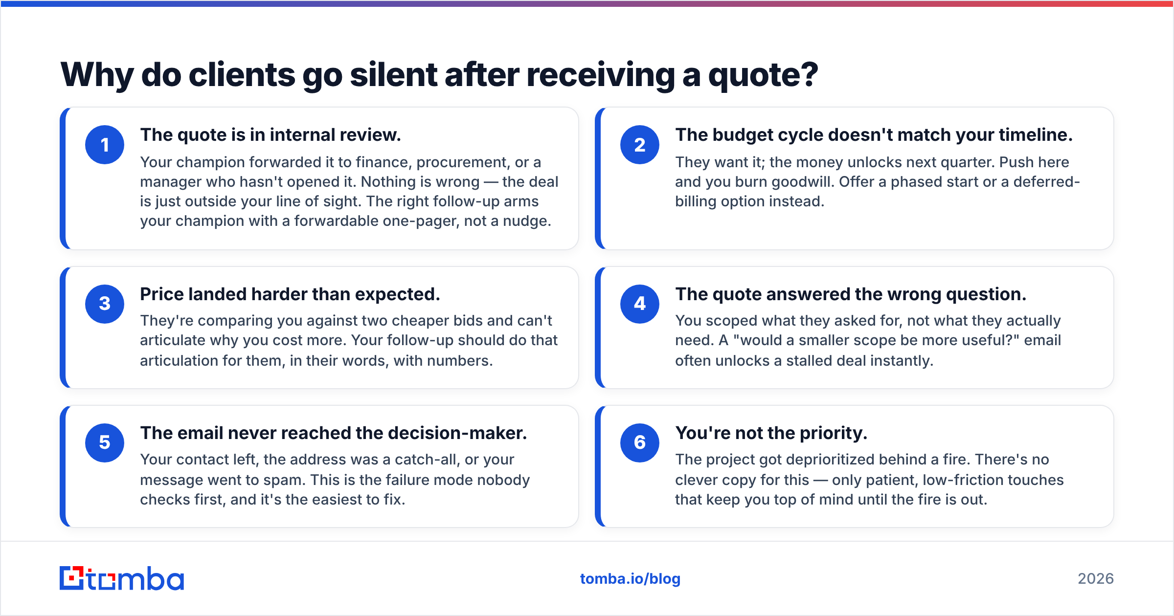 Diagram: Why do clients go silent after receiving a quote