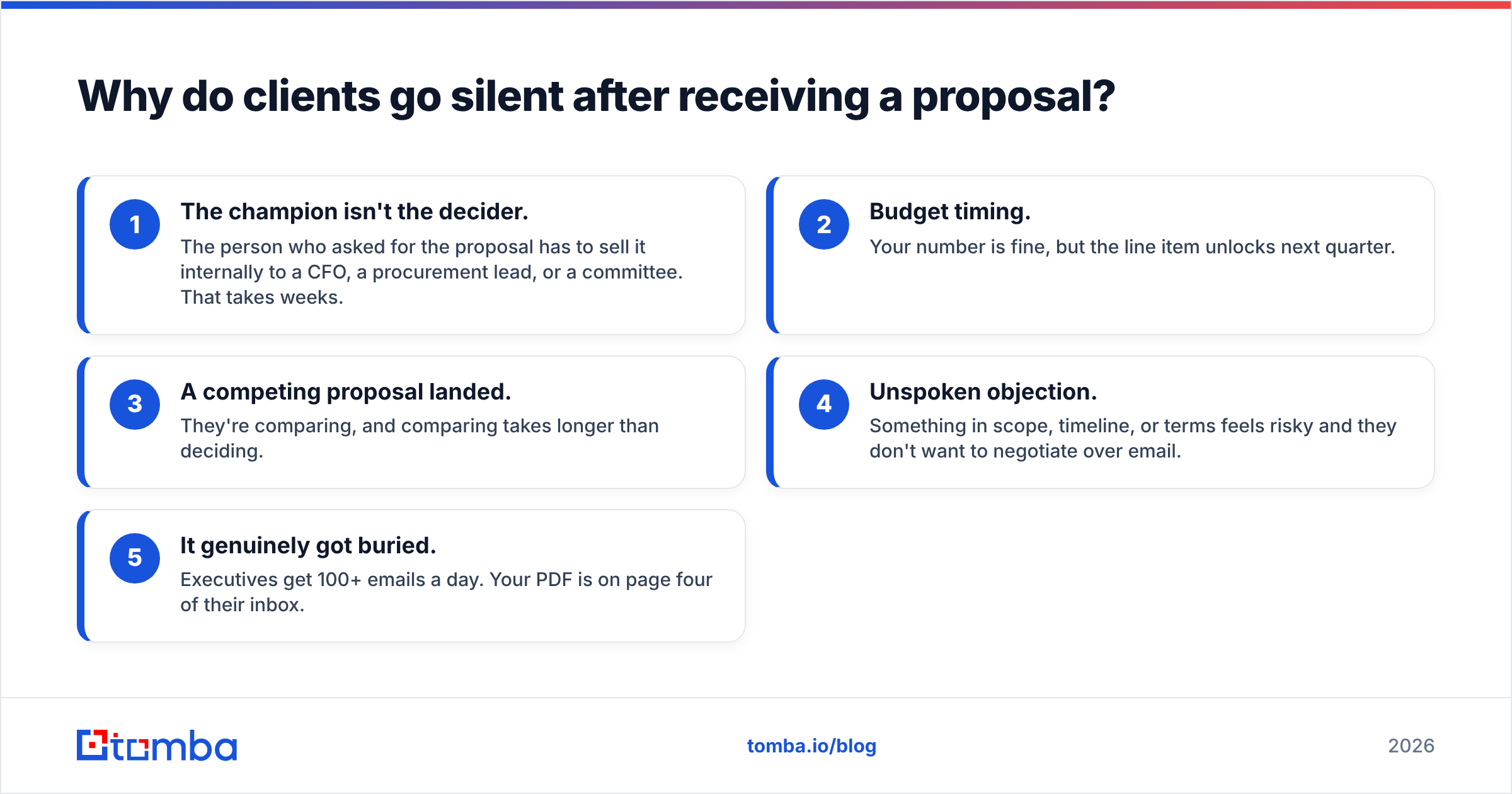Diagram: Why do clients go silent after receiving a proposal