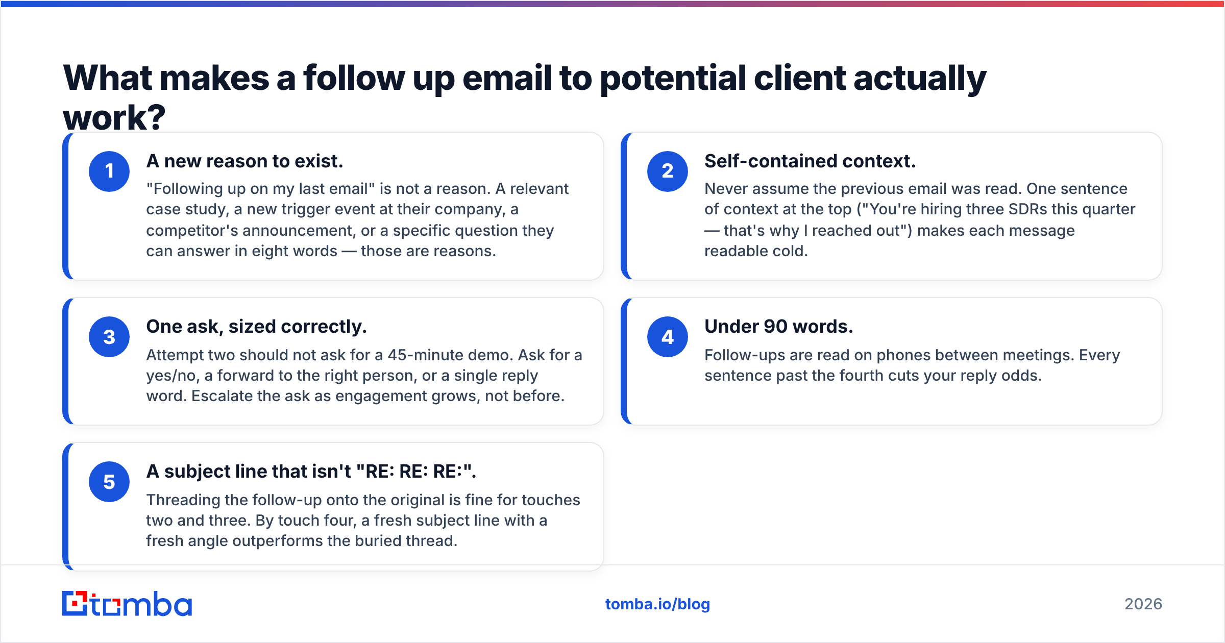Diagram: What makes a follow up email to potential client actually work
