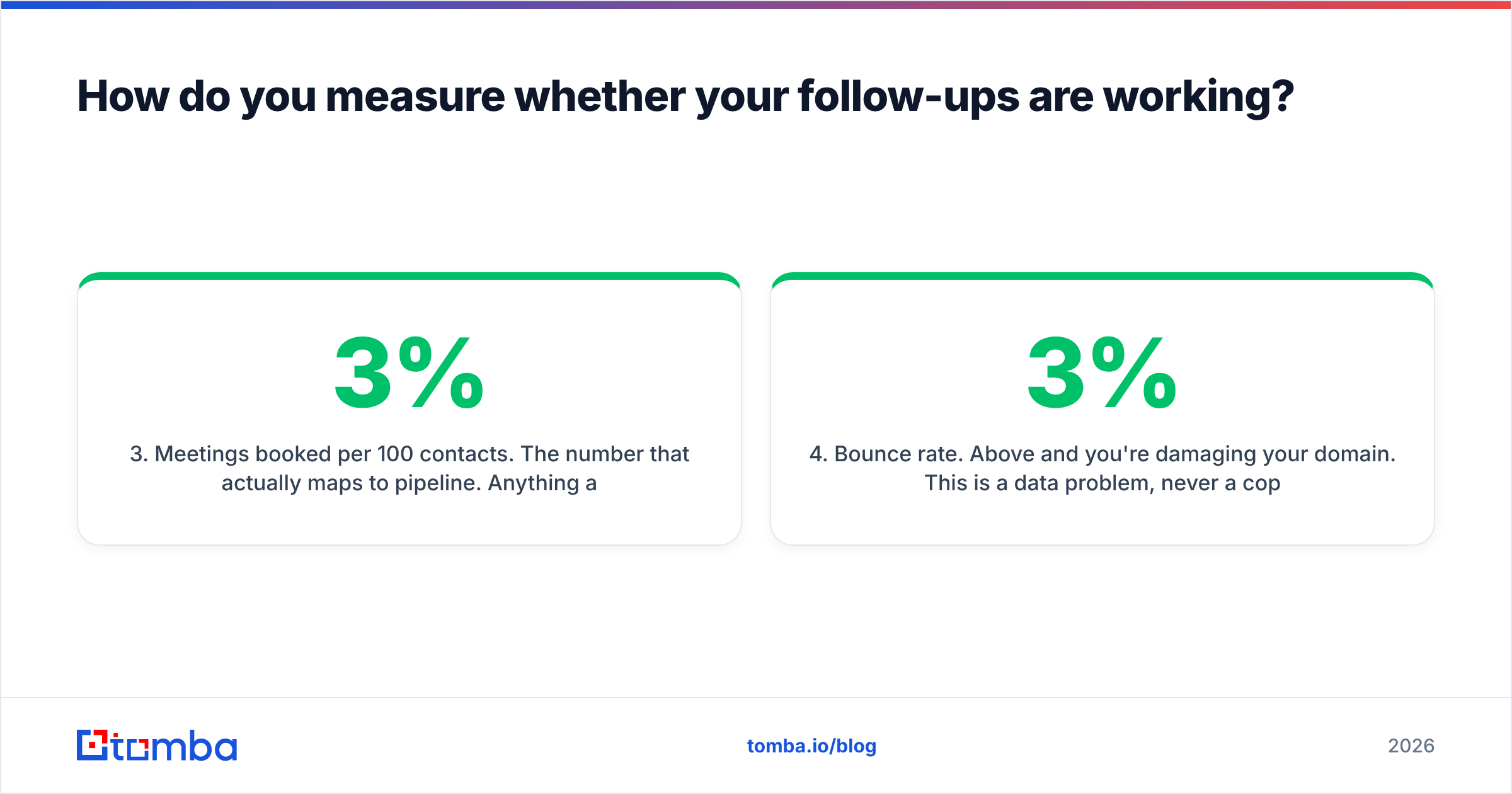 Diagram: How do you measure whether your follow-ups are working