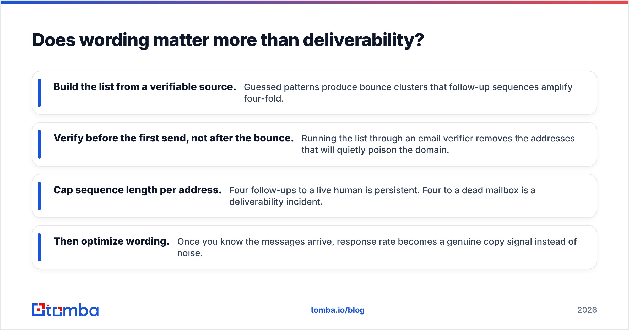 Diagram: Does wording matter more than deliverability