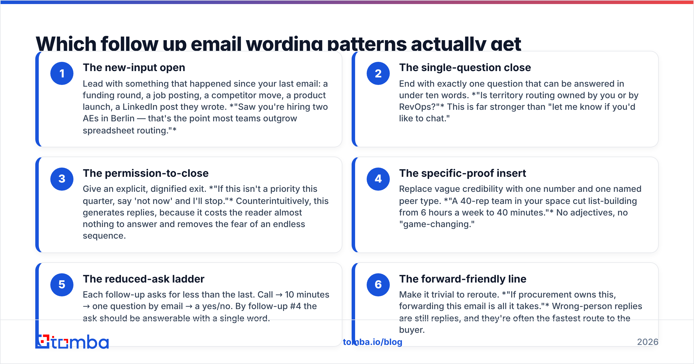 Diagram: Which follow up email wording patterns actually get replies