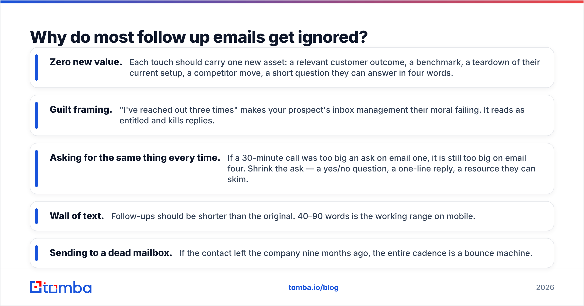 Diagram: Why do most follow up emails get ignored
