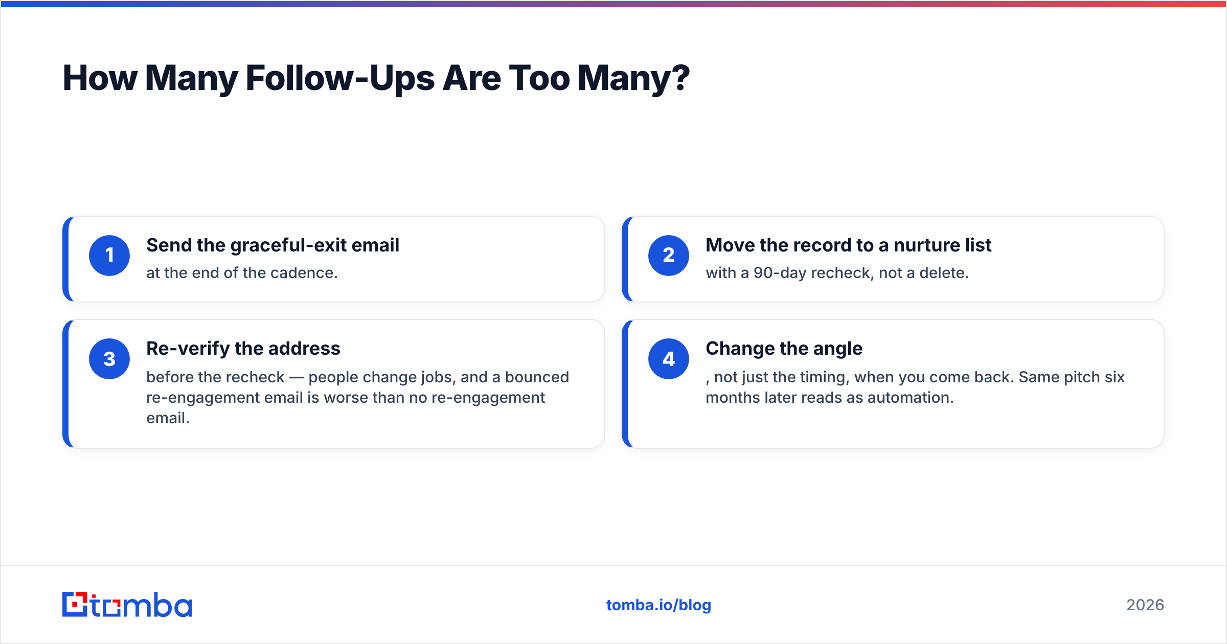 Diagram: How Many Follow-Ups Are Too Many