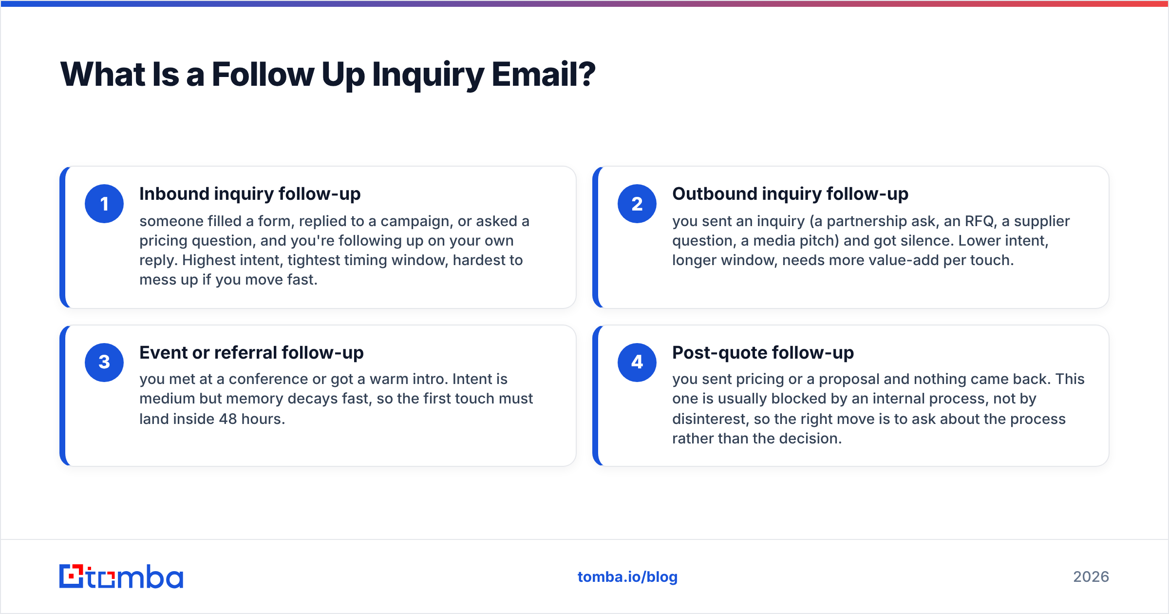 Diagram: What Is a Follow Up Inquiry Email