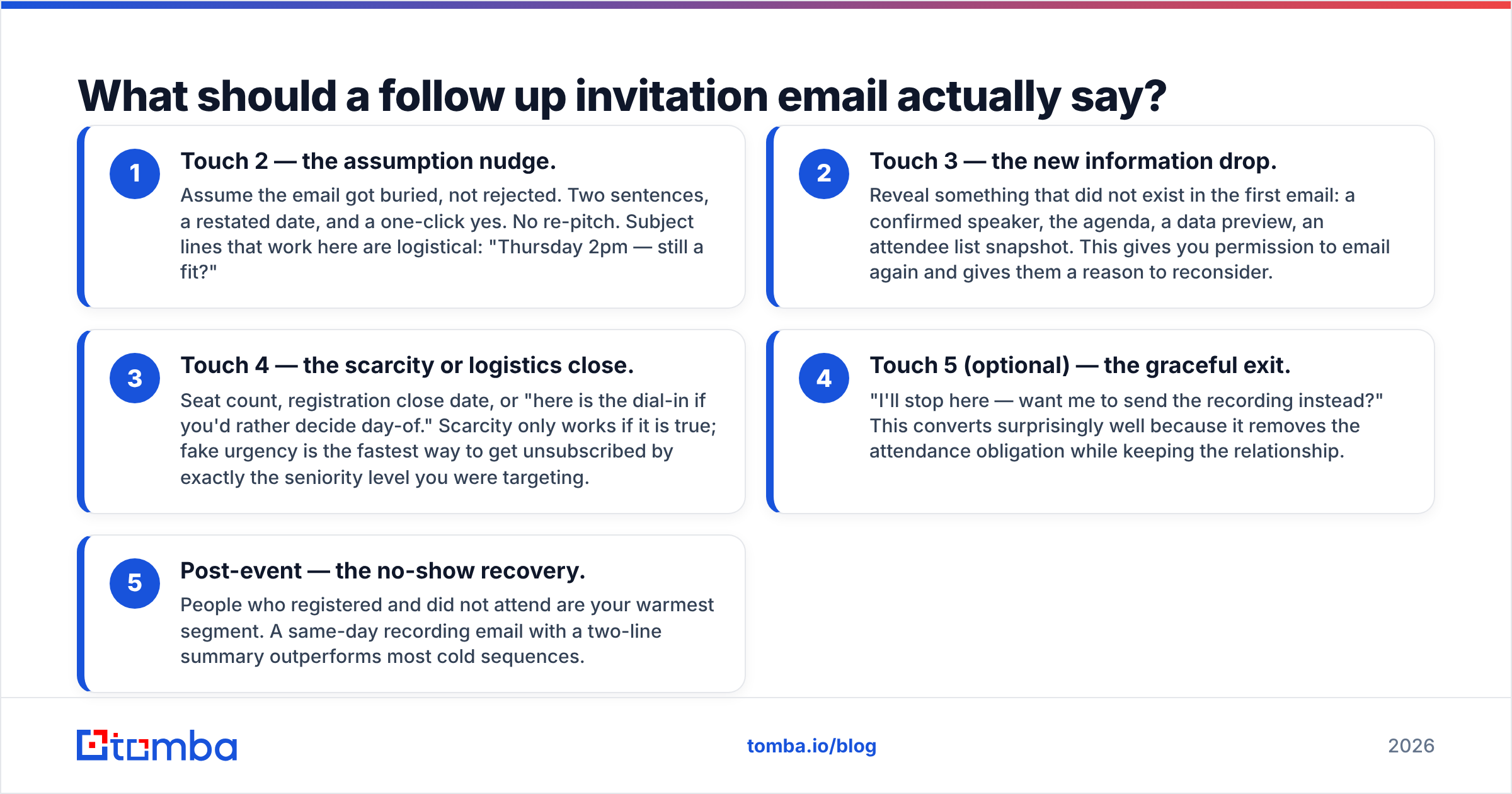 Diagram: What should a follow up invitation email actually say