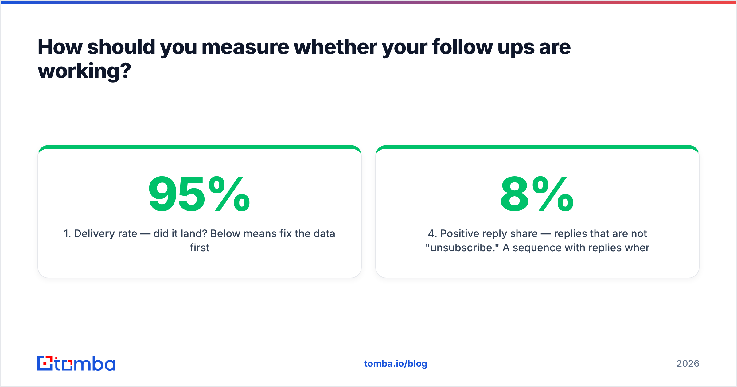 Diagram: How should you measure whether your follow ups are working