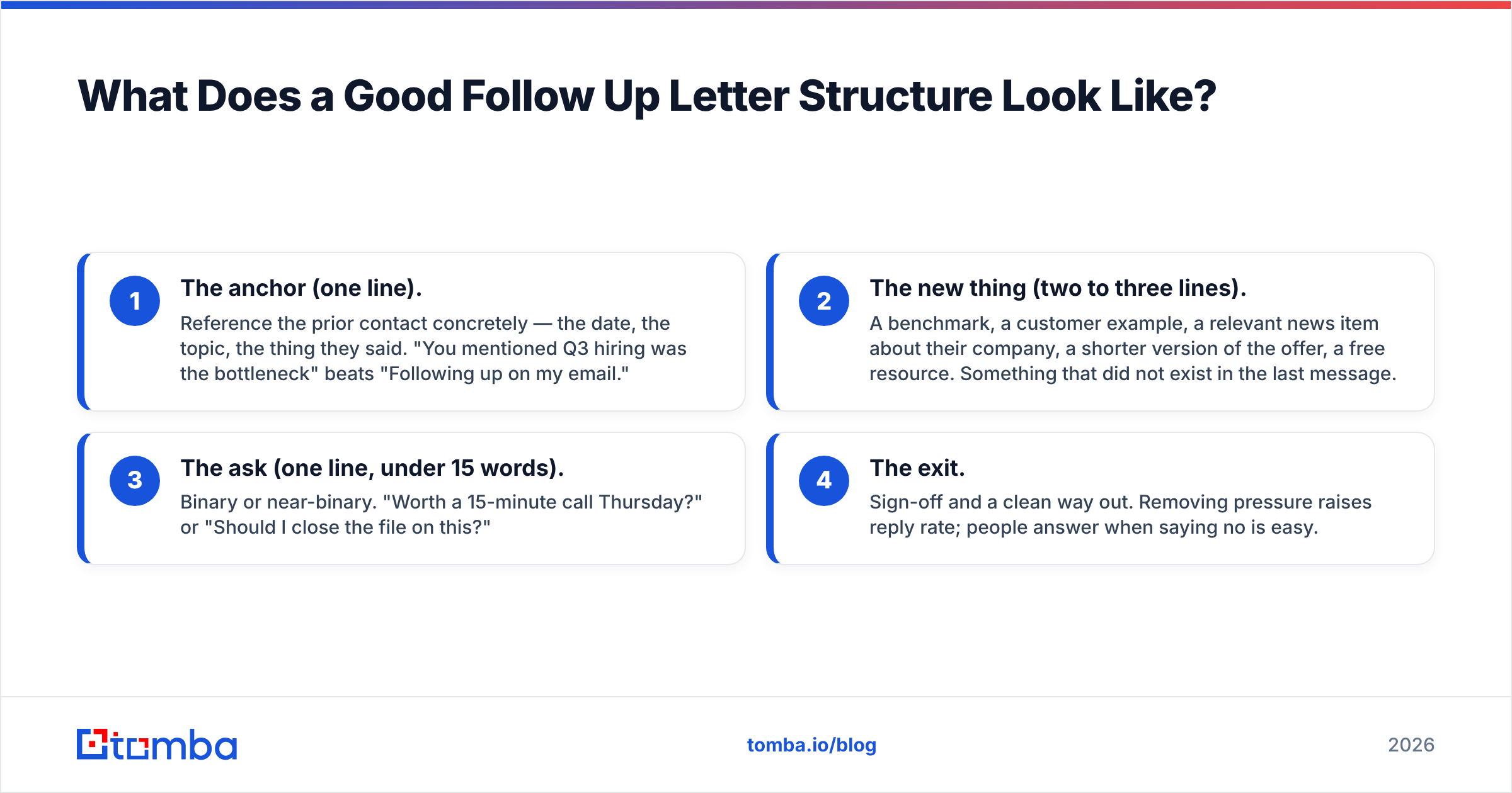 Diagram: What Does a Good Follow Up Letter Structure Look Like