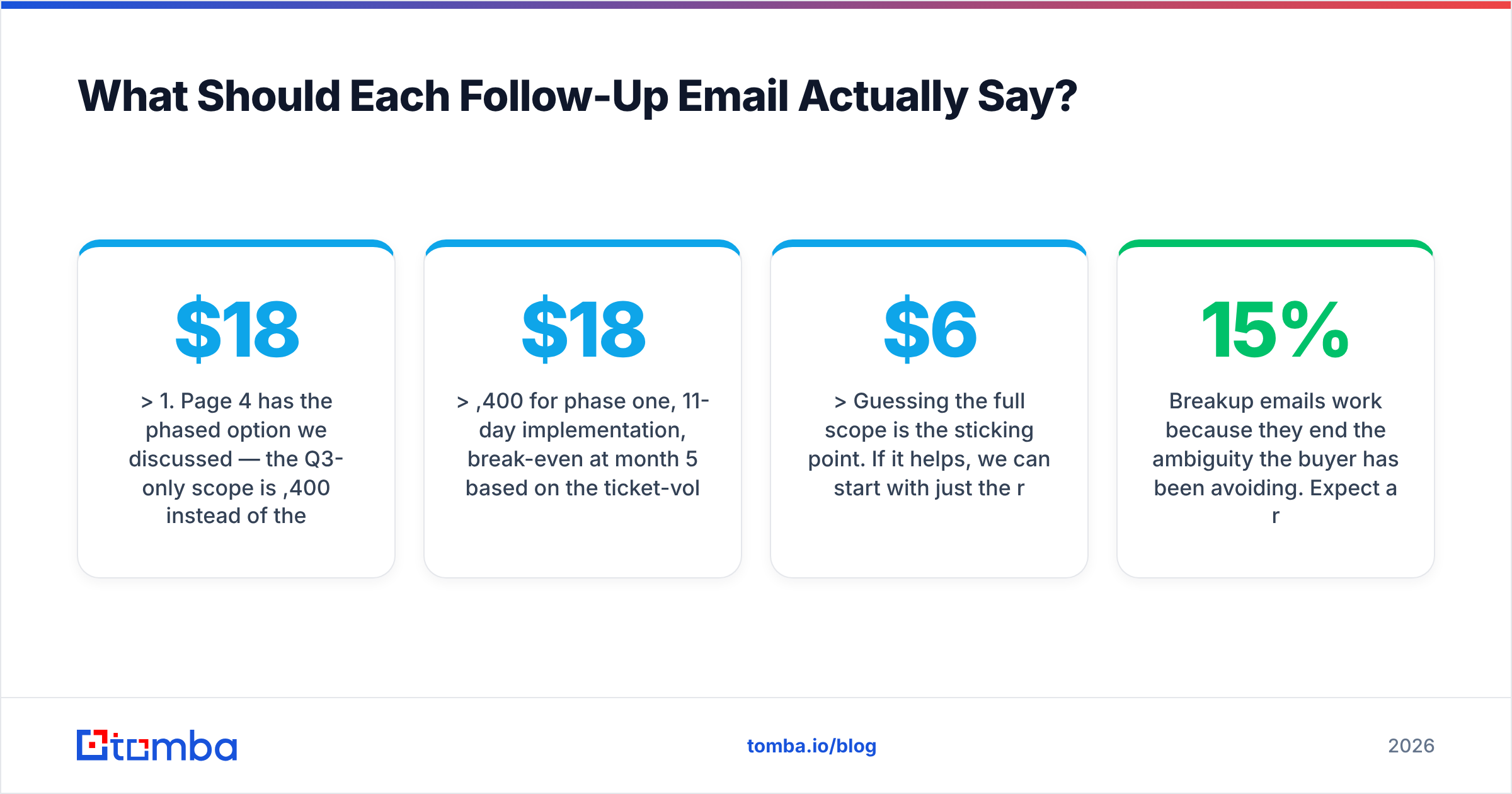 Diagram: What Should Each Follow-Up Email Actually Say