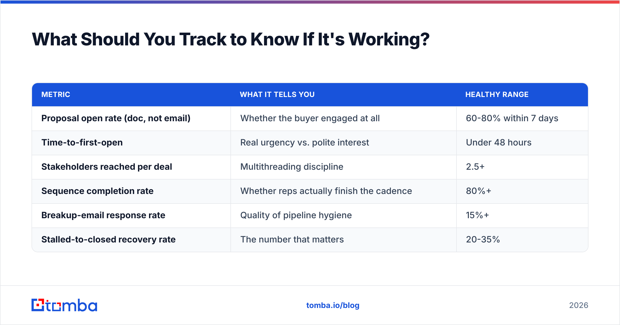 Diagram: What Should You Track to Know If It's Working
