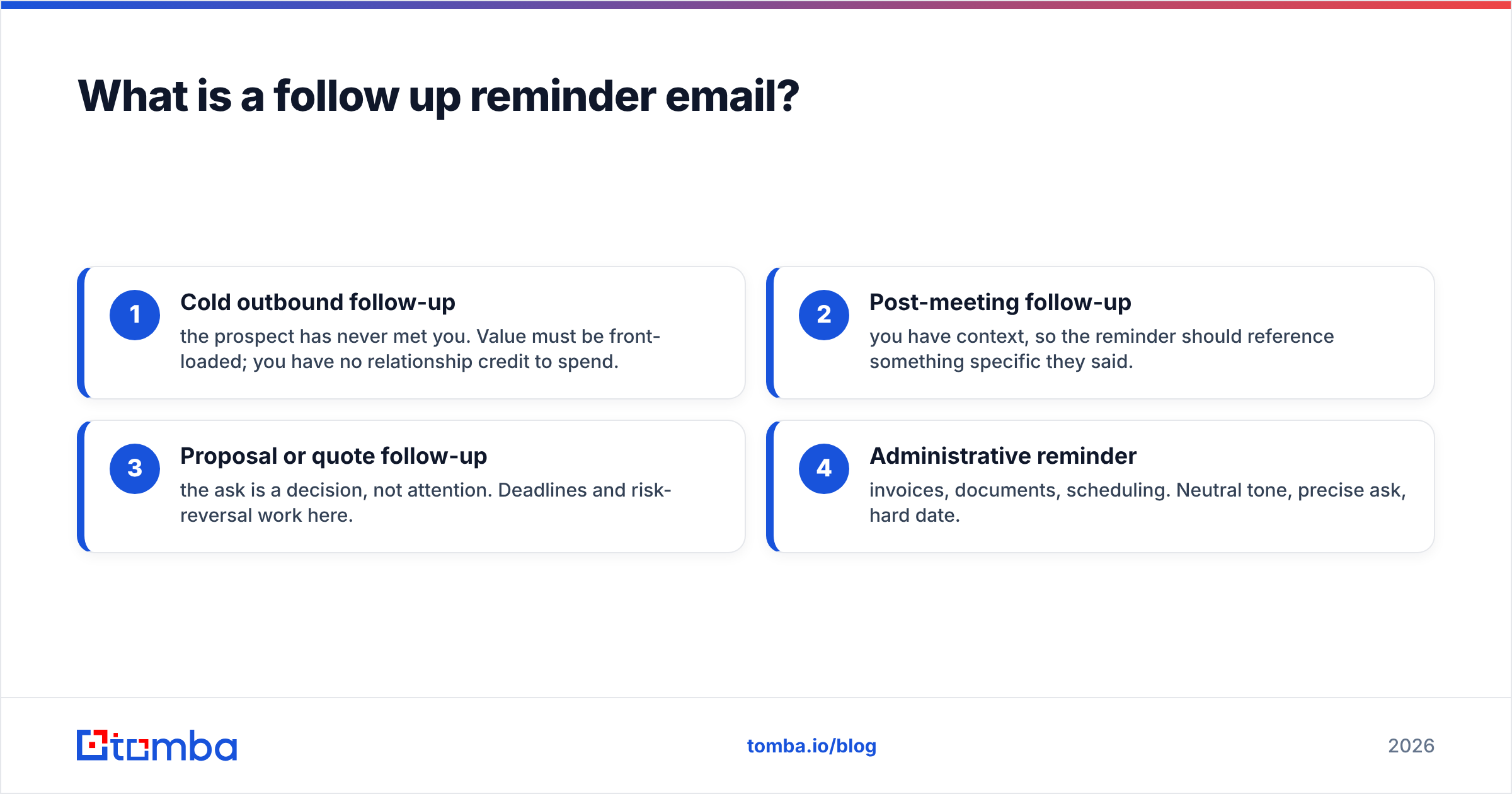 Diagram: What is a follow up reminder email