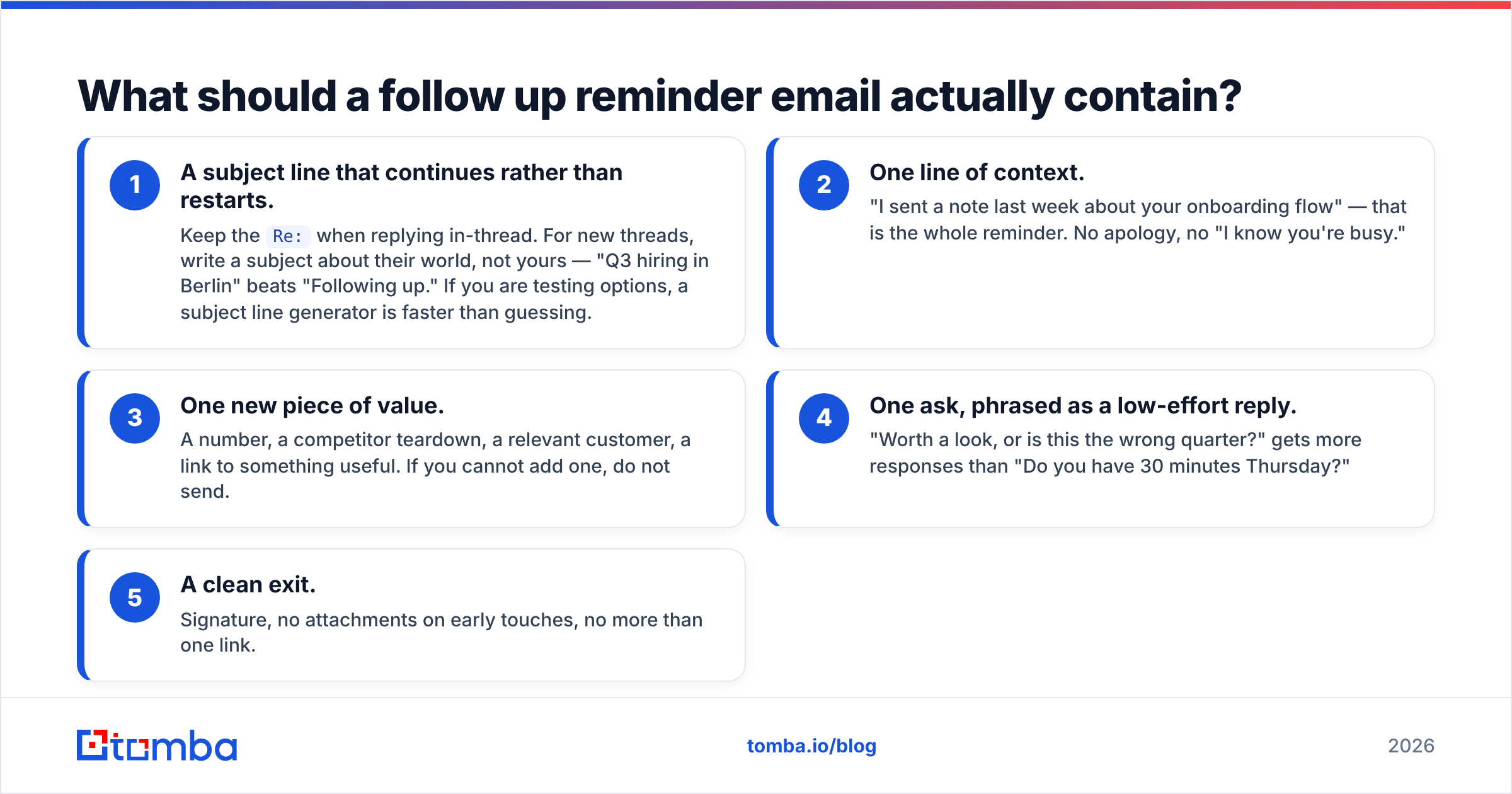 Diagram: What should a follow up reminder email actually contain