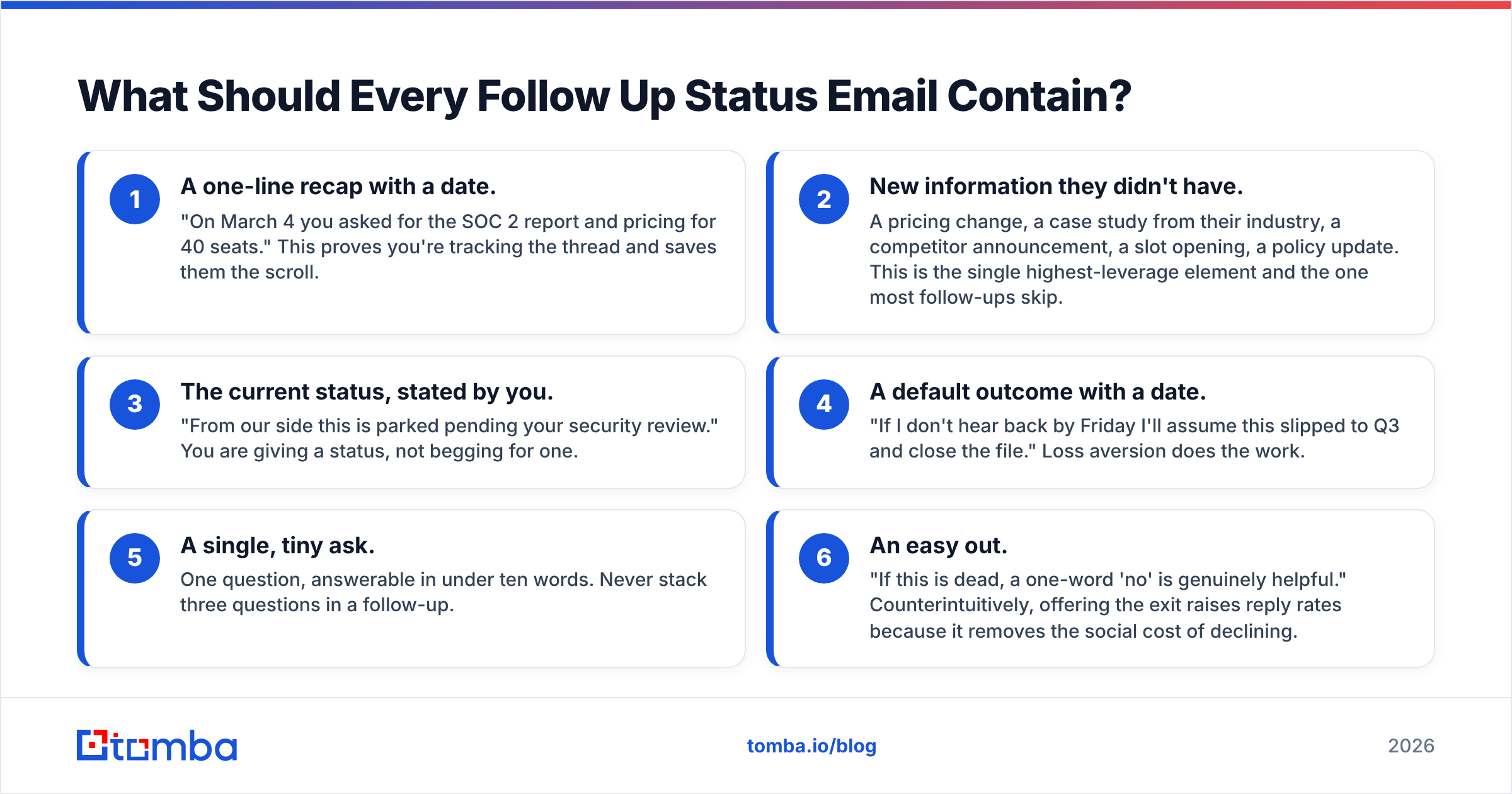 Diagram: What Should Every Follow Up Status Email Contain