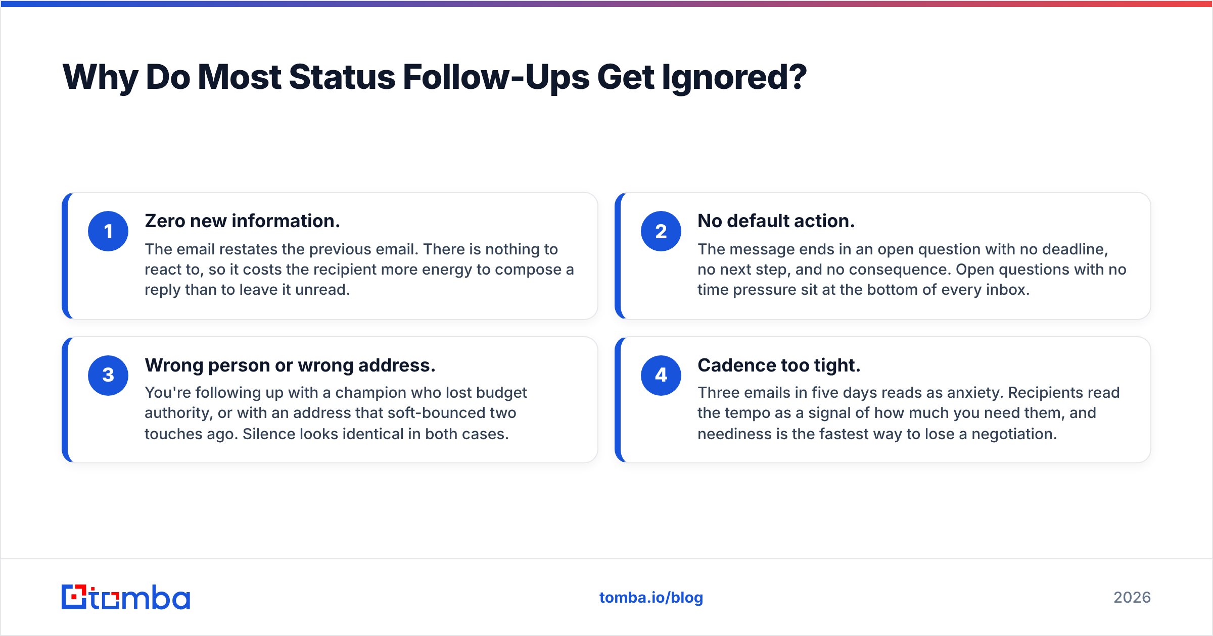 Diagram: Why Do Most Status Follow-Ups Get Ignored