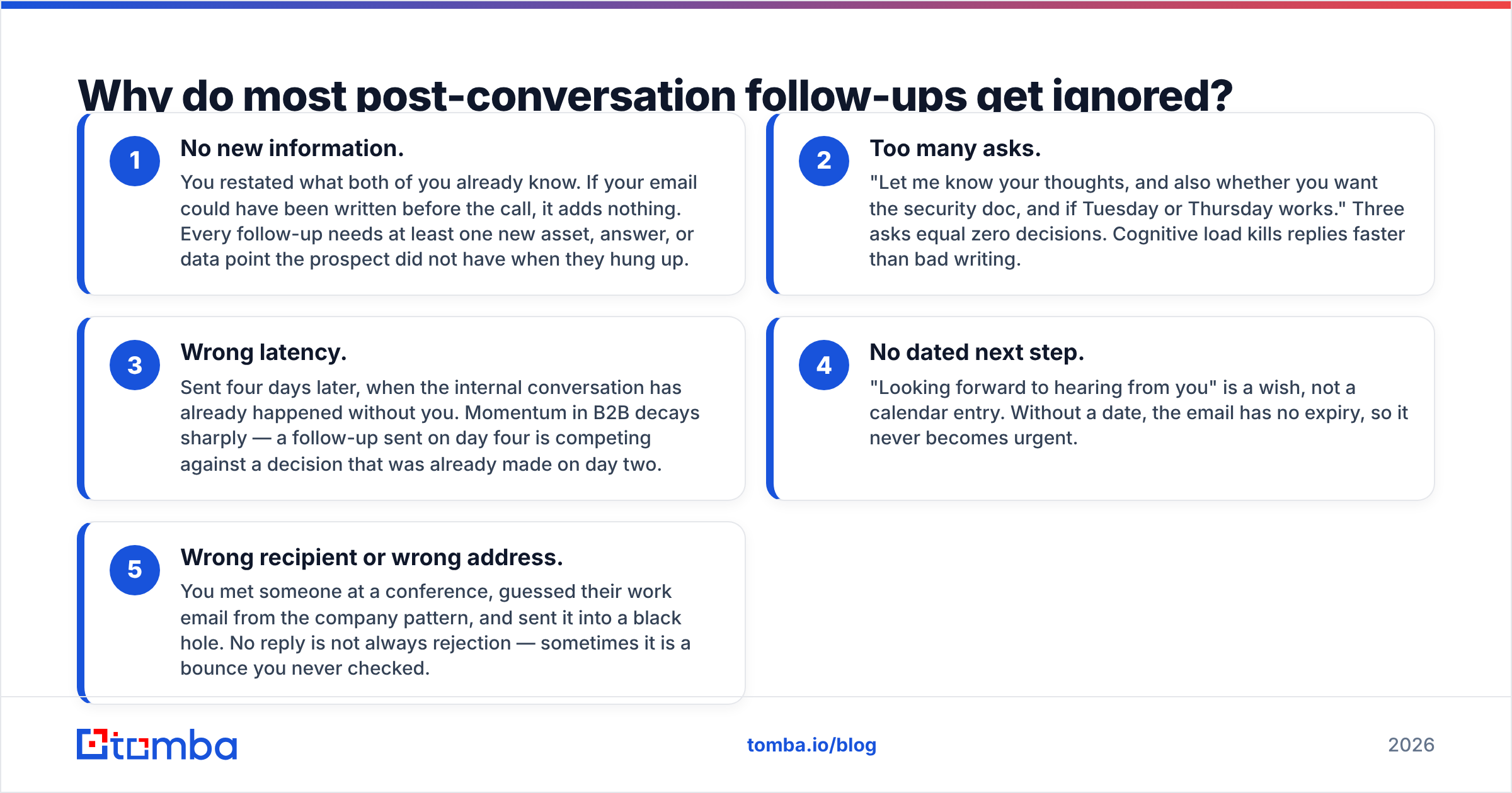 Diagram: Why do most post-conversation follow-ups get ignored