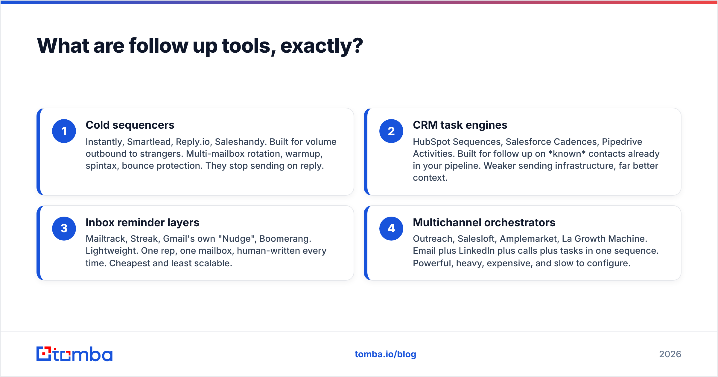 Diagram: What are follow up tools, exactly