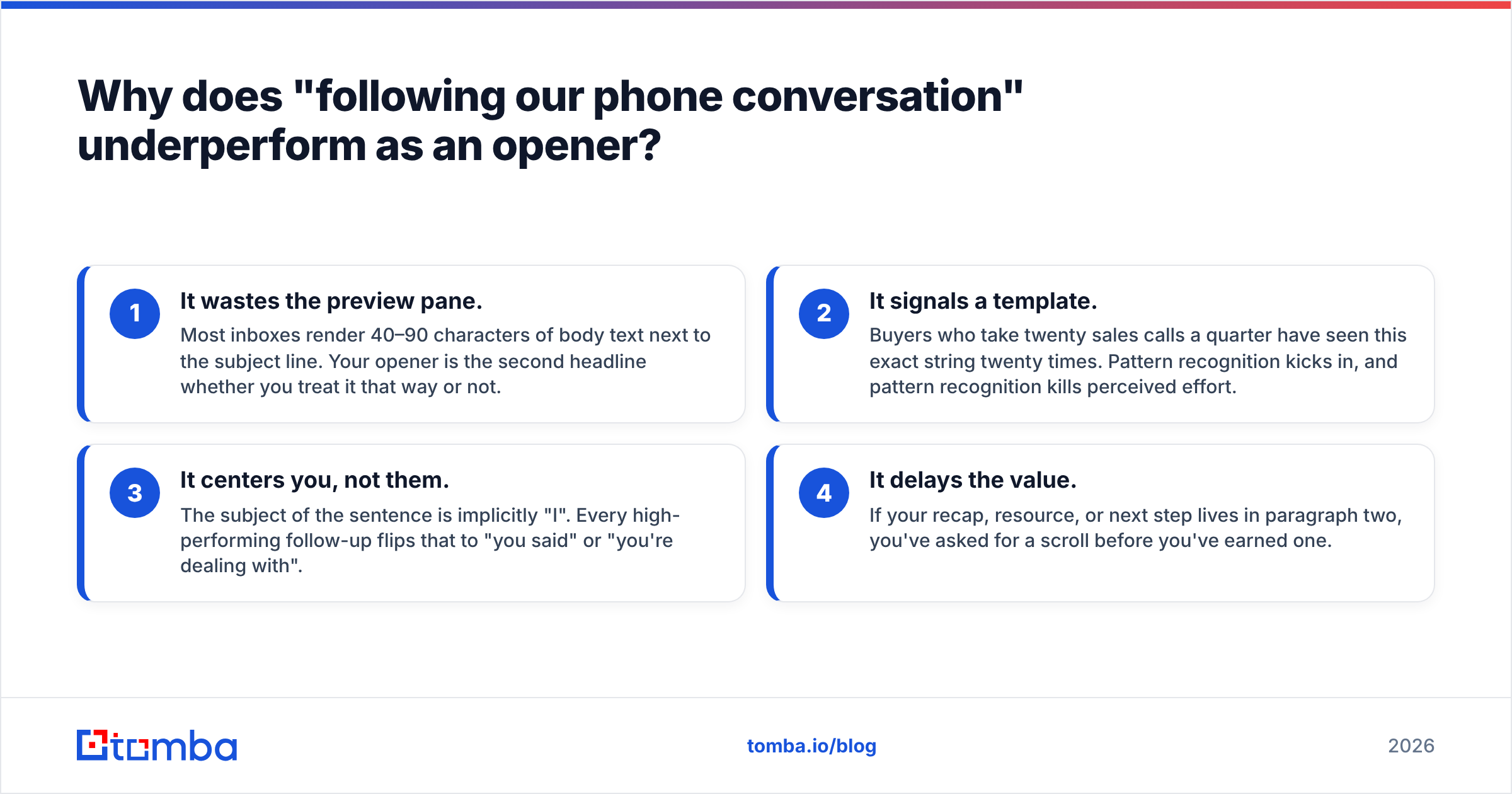 Diagram: Why does "following our phone conversation" underperform as an opener