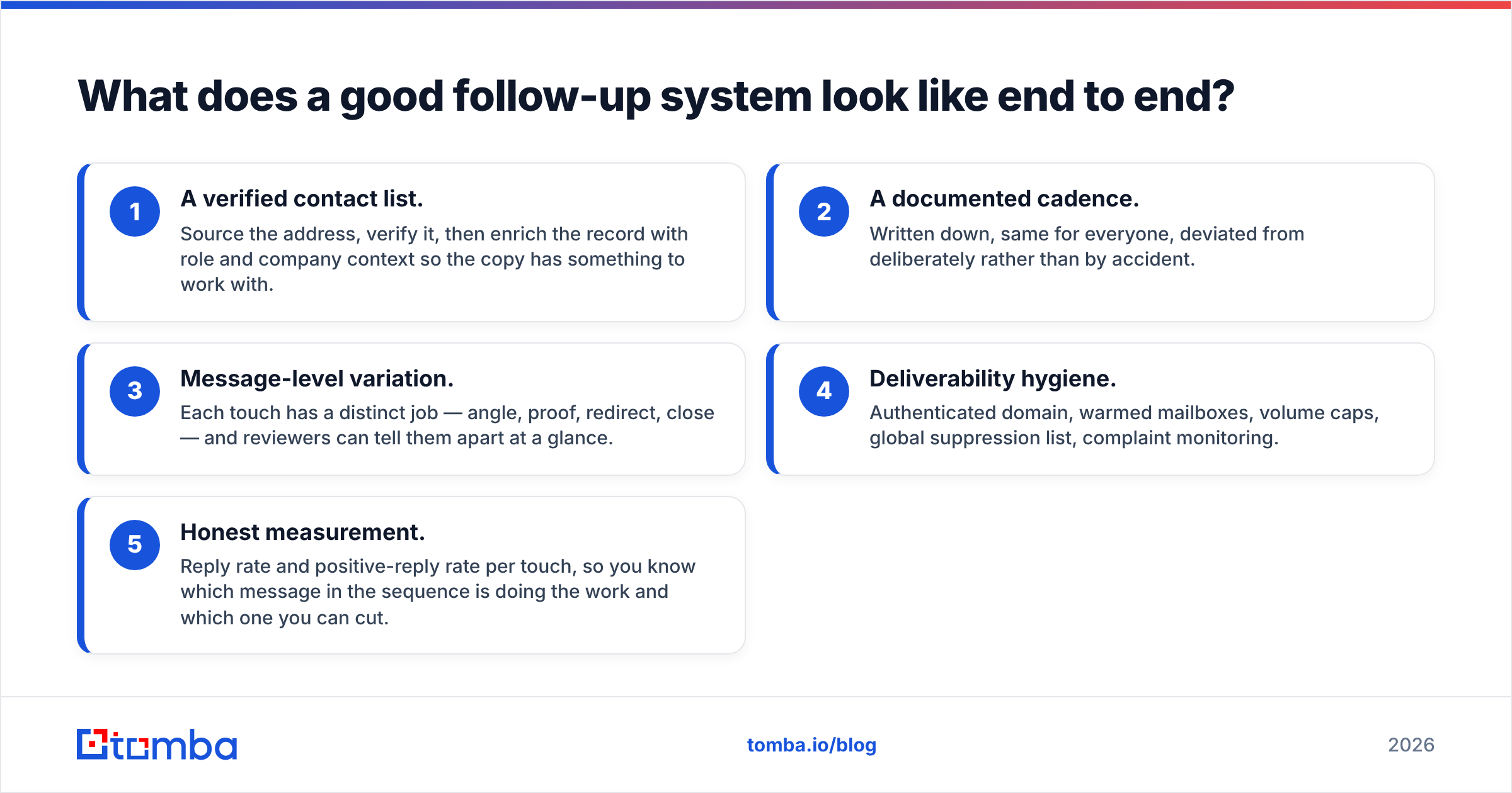 Diagram: What does a good follow-up system look like end to end