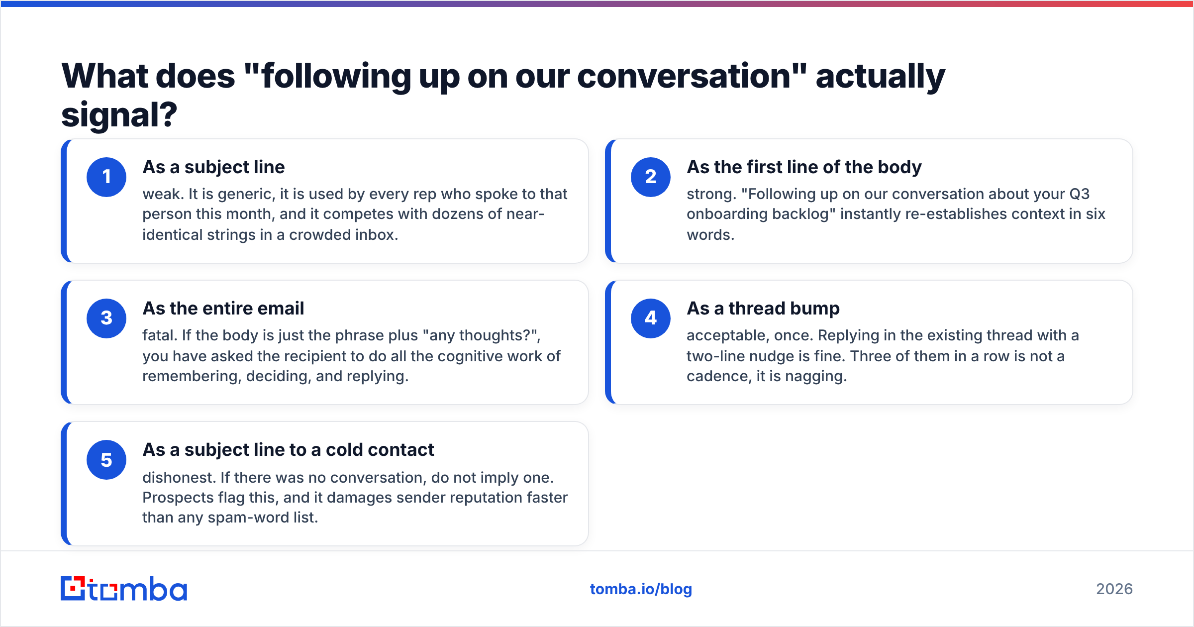 Diagram: What does "following up on our conversation" actually signal