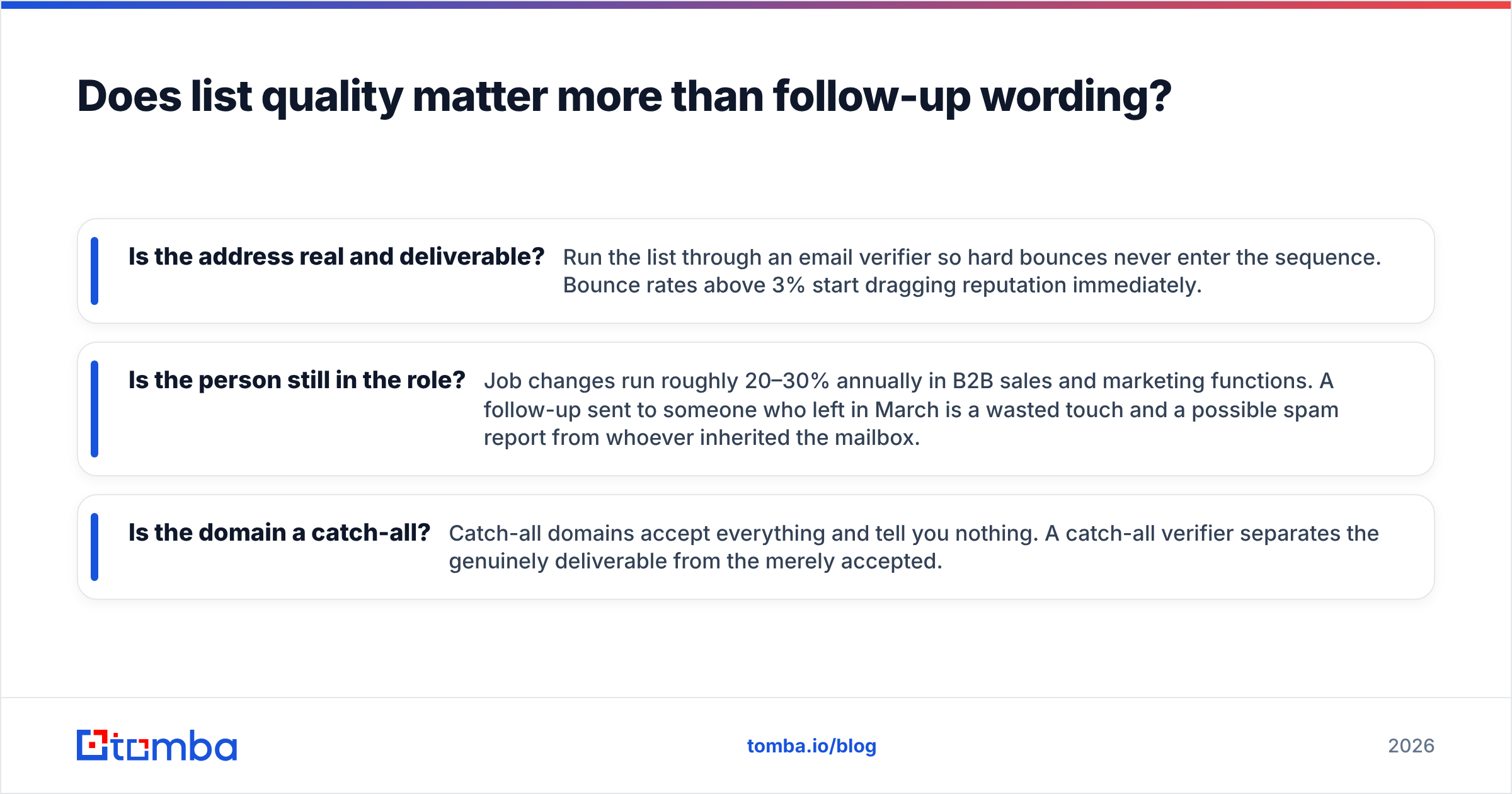 Diagram: Does list quality matter more than follow-up wording