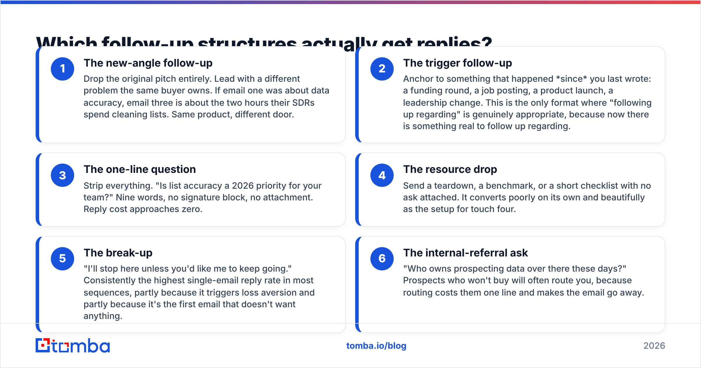 Diagram: Which follow-up structures actually get replies