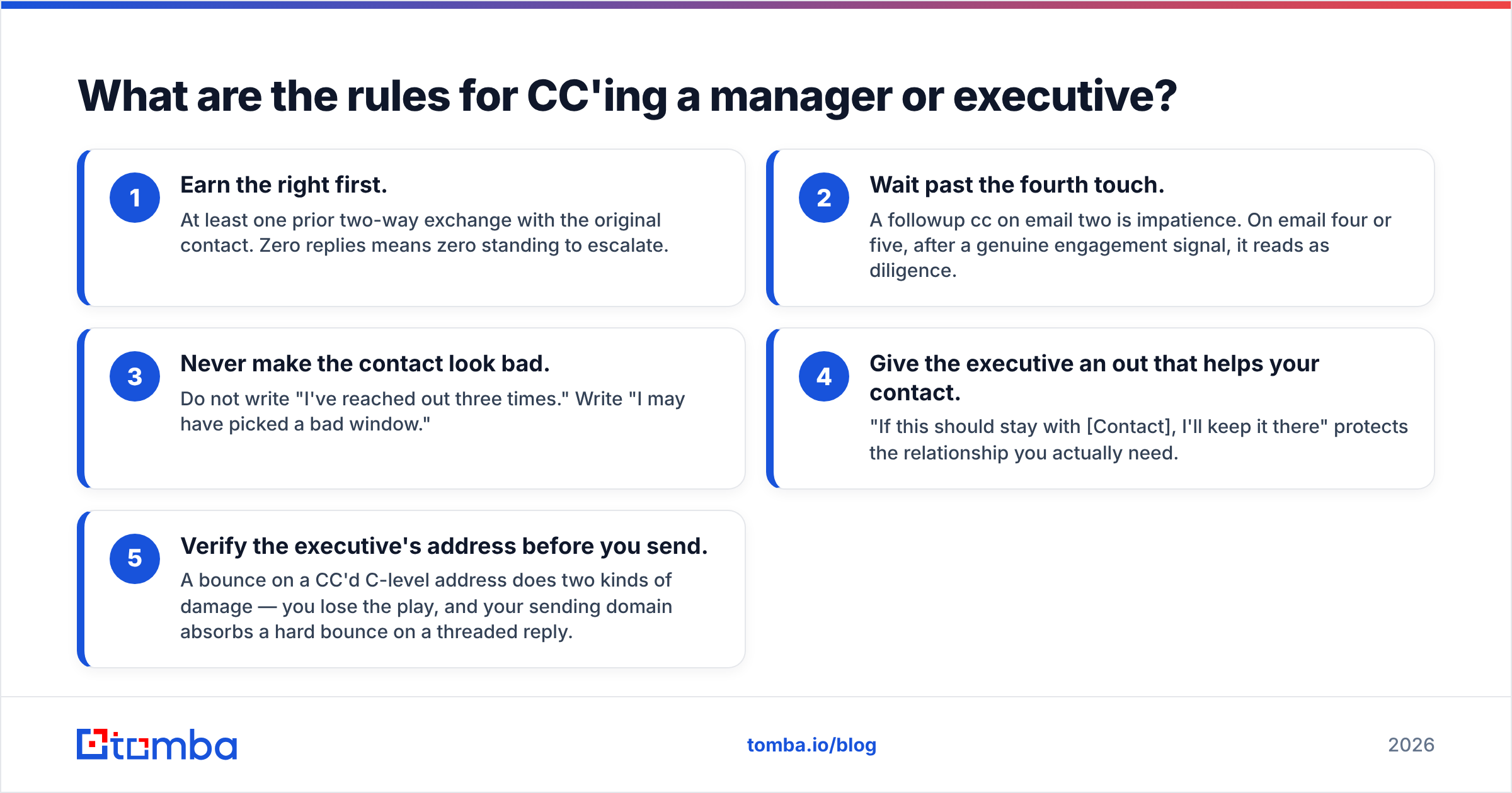 Diagram: What are the rules for CC'ing a manager or executive