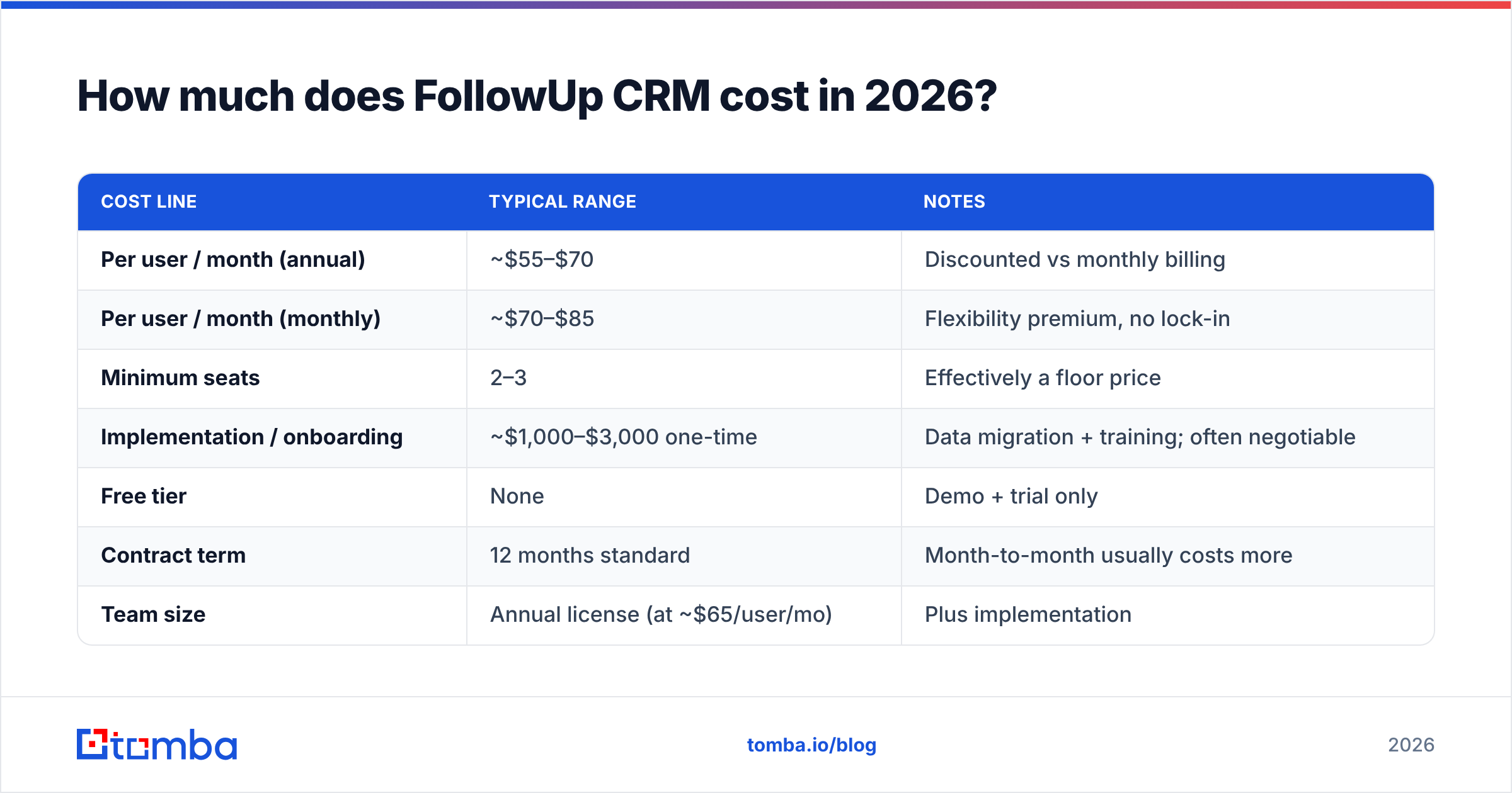 Diagram: How much does FollowUp CRM cost in 2026