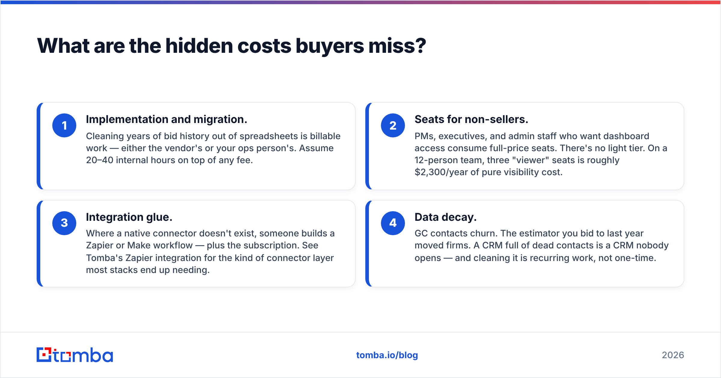 Diagram: What are the hidden costs buyers miss