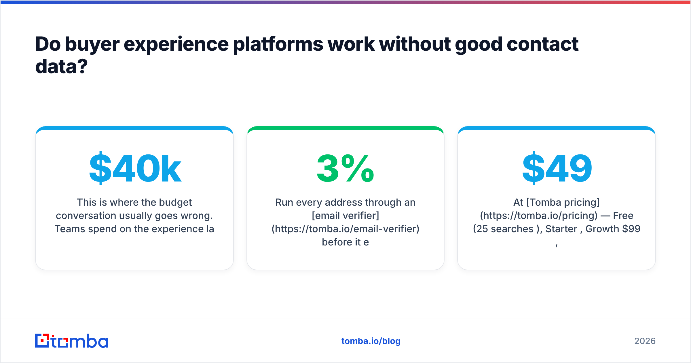 Diagram: Do buyer experience platforms work without good contact data