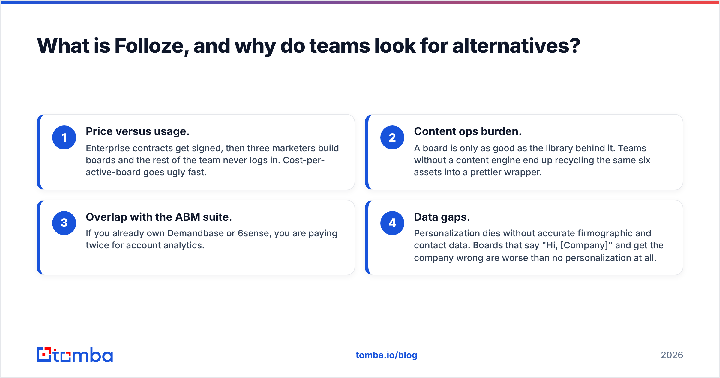 Diagram: What is Folloze, and why do teams look for alternatives